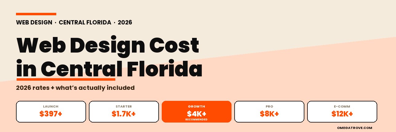 Web Design Cost in Central Florida: 2026 Rates + What’s Actually Included