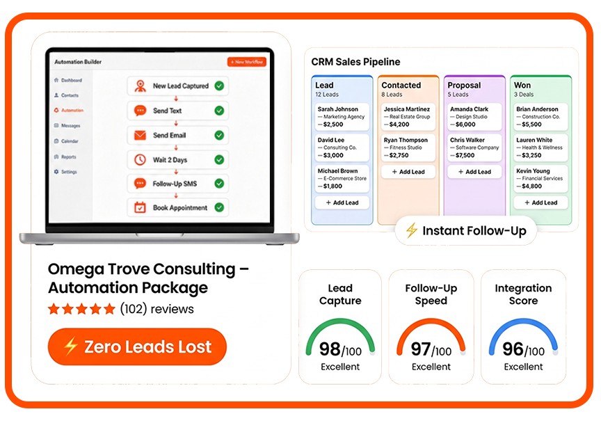 Automation & integrations — Omega Trove Consulting