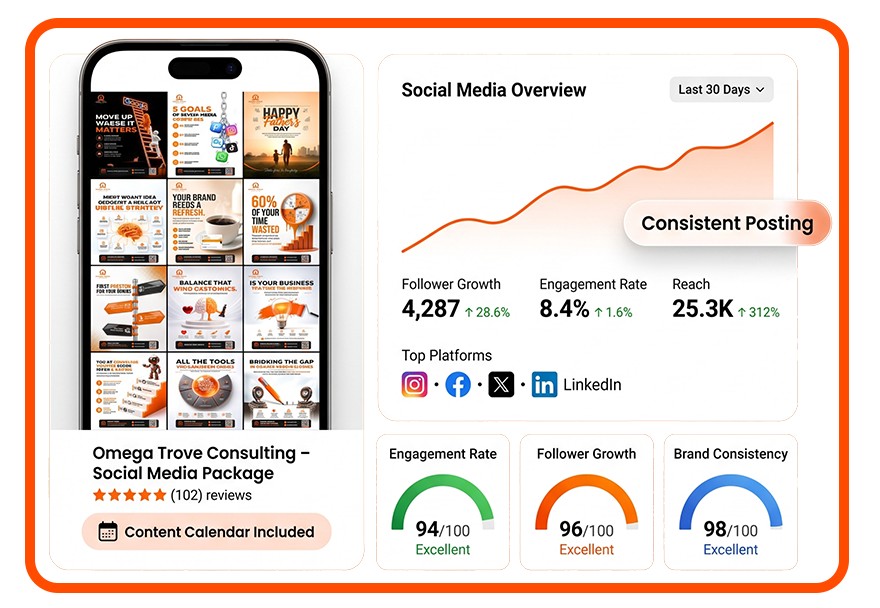 Social media management — Omega Trove Consulting