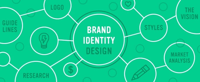 Brand Identity Central Florida | Logo & Branding Experts