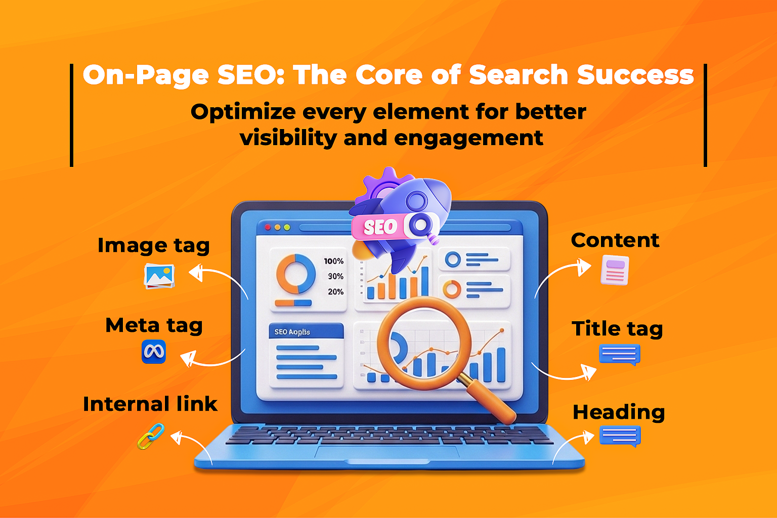 Webpage layout highlighting headings and content structure