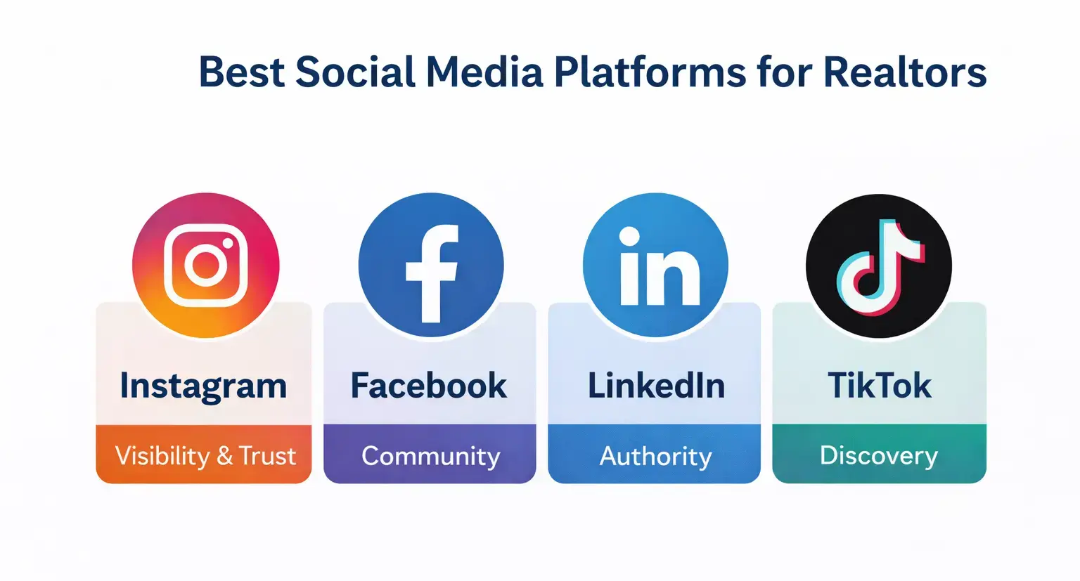 Comparison of the best social media platforms for realtors including Instagram, Facebook, LinkedIn, and TikTok