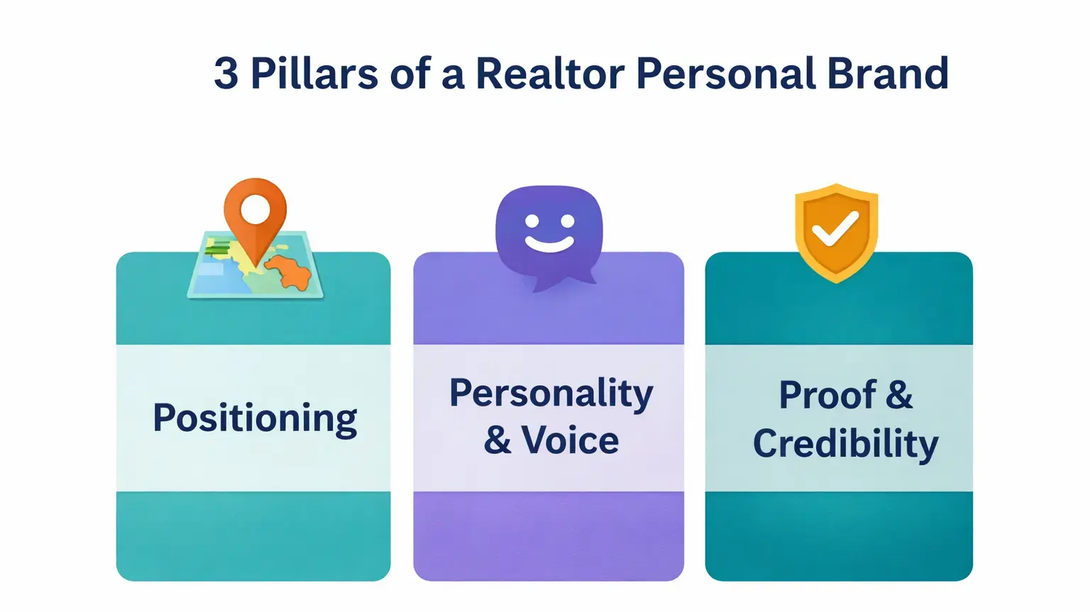 Infographic showing the three pillars of a strong realtor personal brand: positioning, personality, and credibility