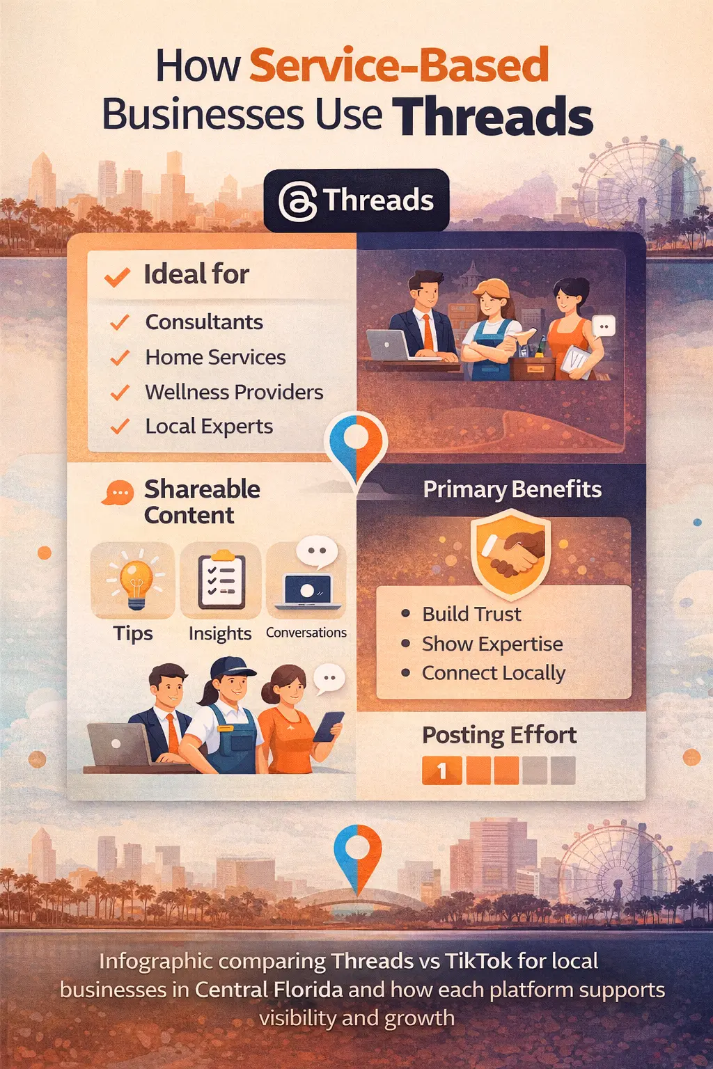 Infographic showing how service-based local businesses in Central Florida use Threads to build trust, authority, and community engagement