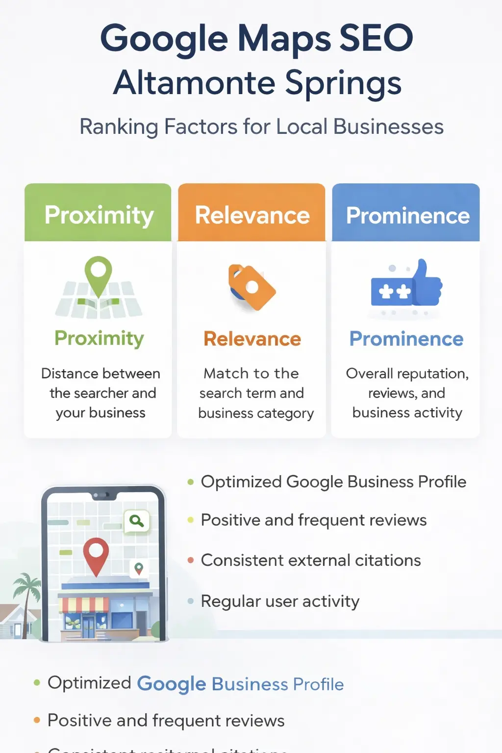 Google Maps SEO Altamonte Springs infographic showing proximity, relevance, and prominence ranking factors
