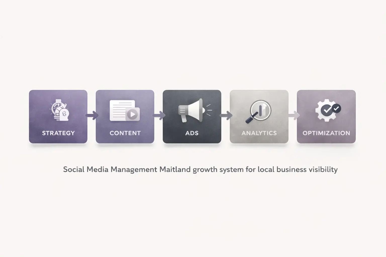 social media management maitland growth system for local business visibility