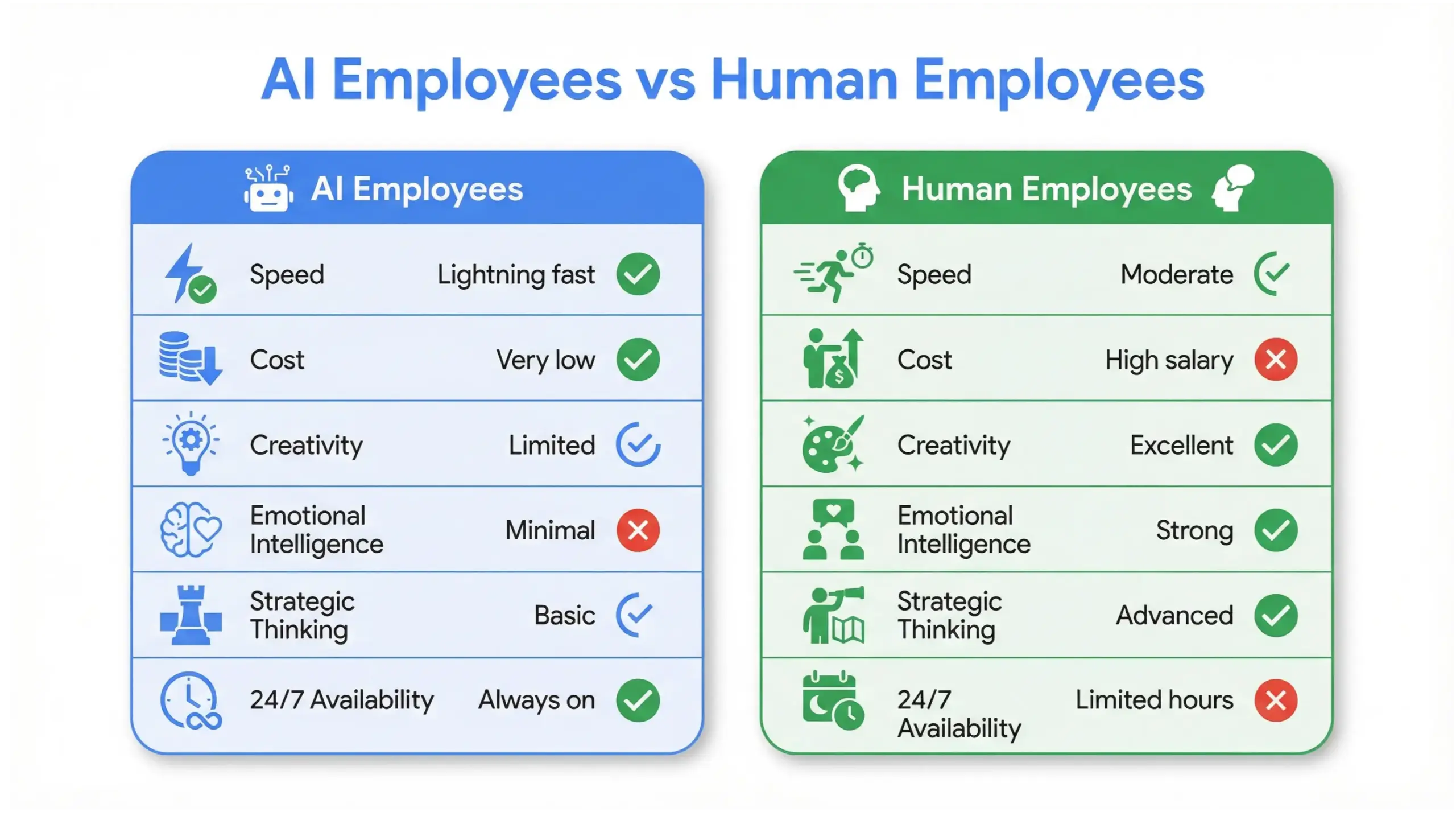 AI employees guide comparison infographic showing differences between AI employees and human employees