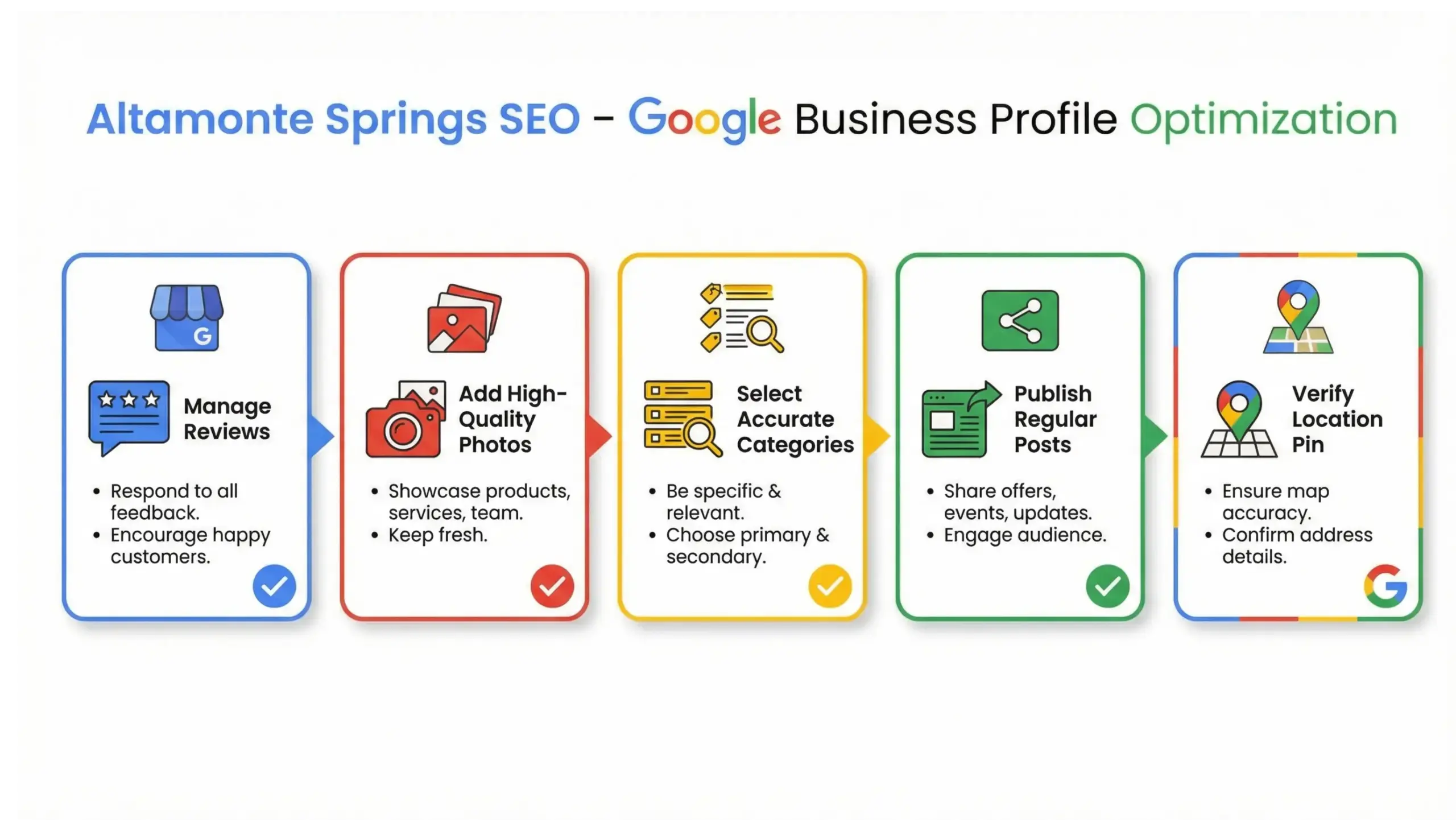 Altamonte Springs SEO infographic showing Google Business Profile optimization factors for higher local rankings