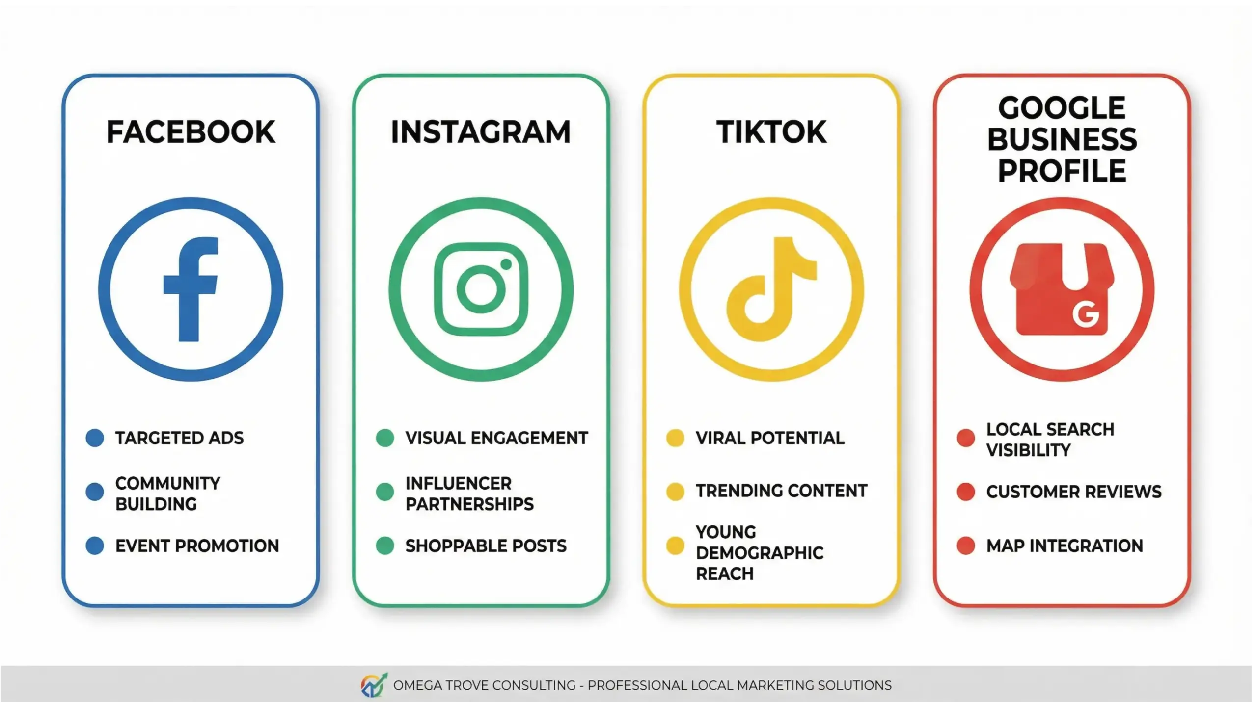 Altamonte Springs social media platforms infographic highlighting Facebook, Instagram, TikTok, and Google Business Profile