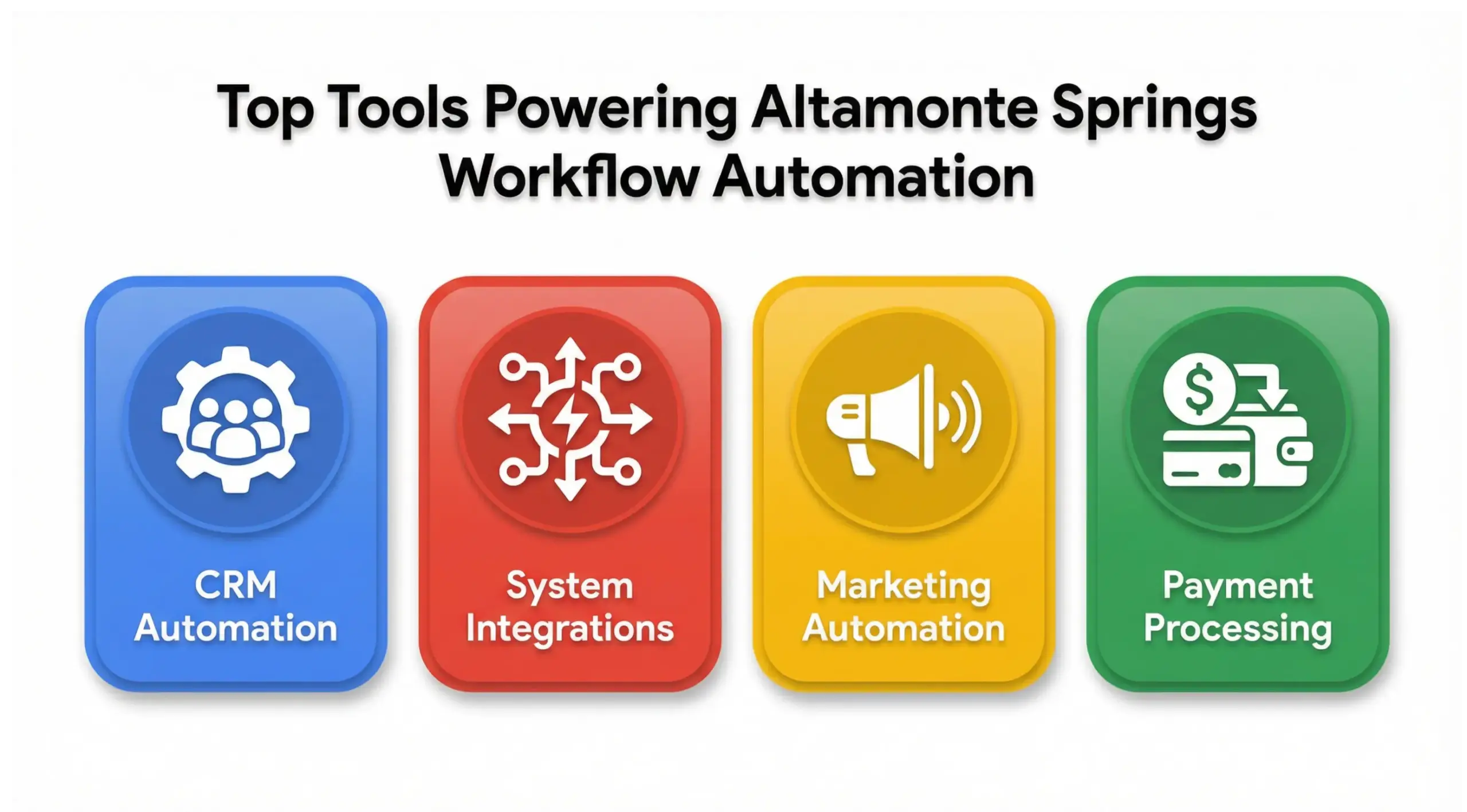 Altamonte Springs workflow automation tools stack infographic including CRM, Zapier integrations, marketing automation and payment systems