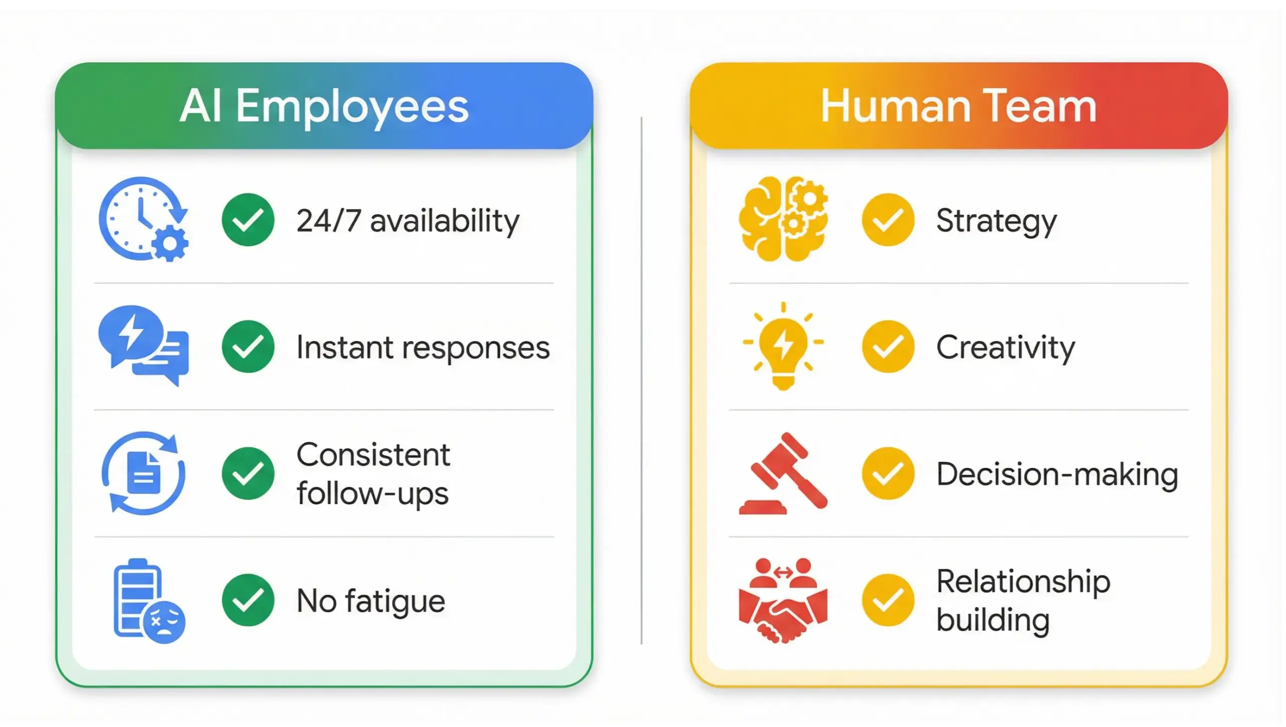 Apopka AI solutions infographic comparing AI employees and human workload