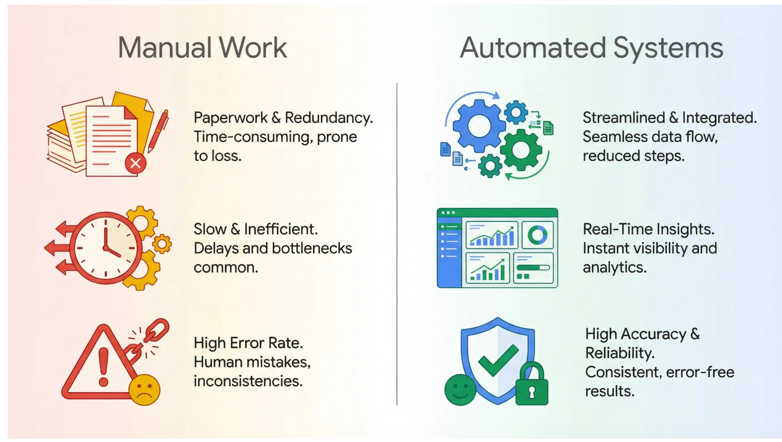 Apopka business automation comparison infographic showing manual work versus automated systems