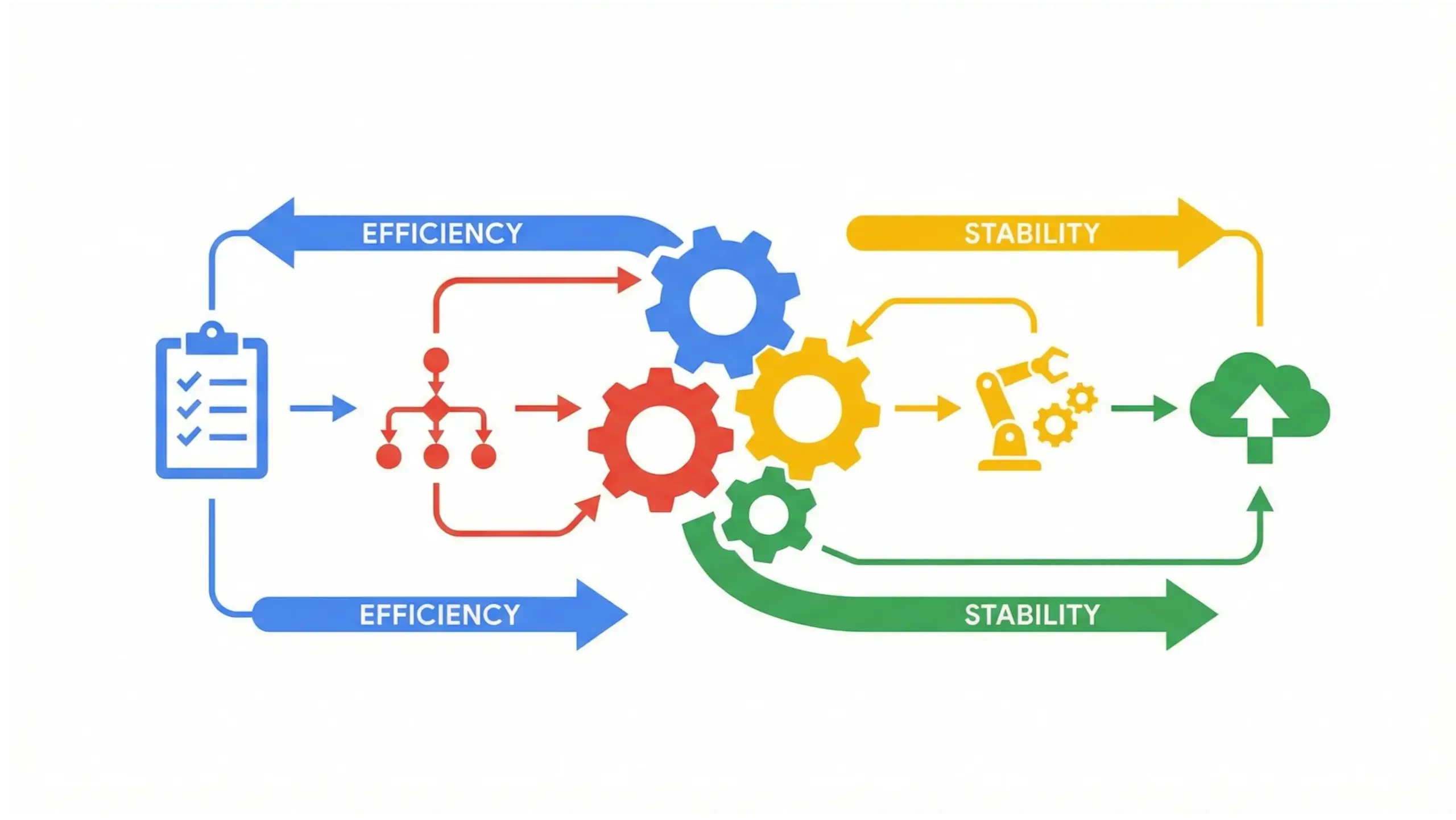 Apopka business consulting infographic showing how systems and operations improve efficiency and scalability