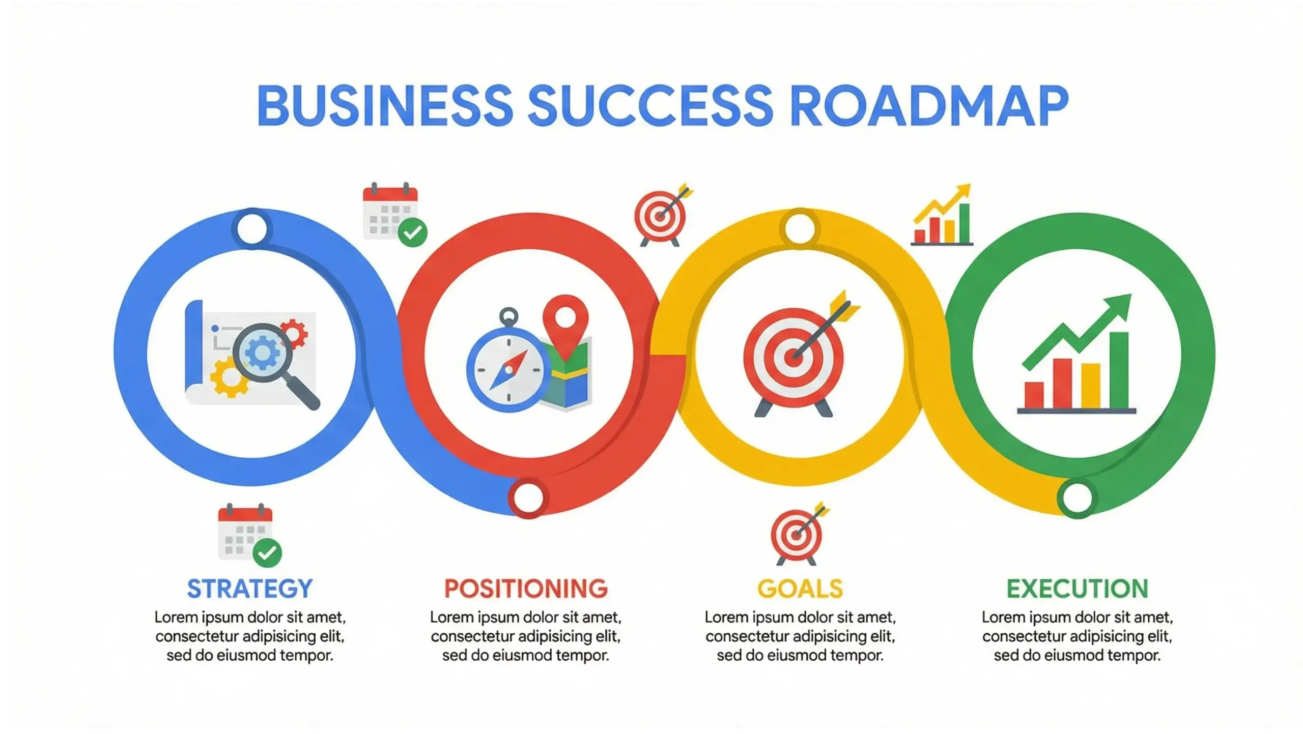 Apopka business consulting infographic explaining strategic planning and growth roadmaps for local businesses
