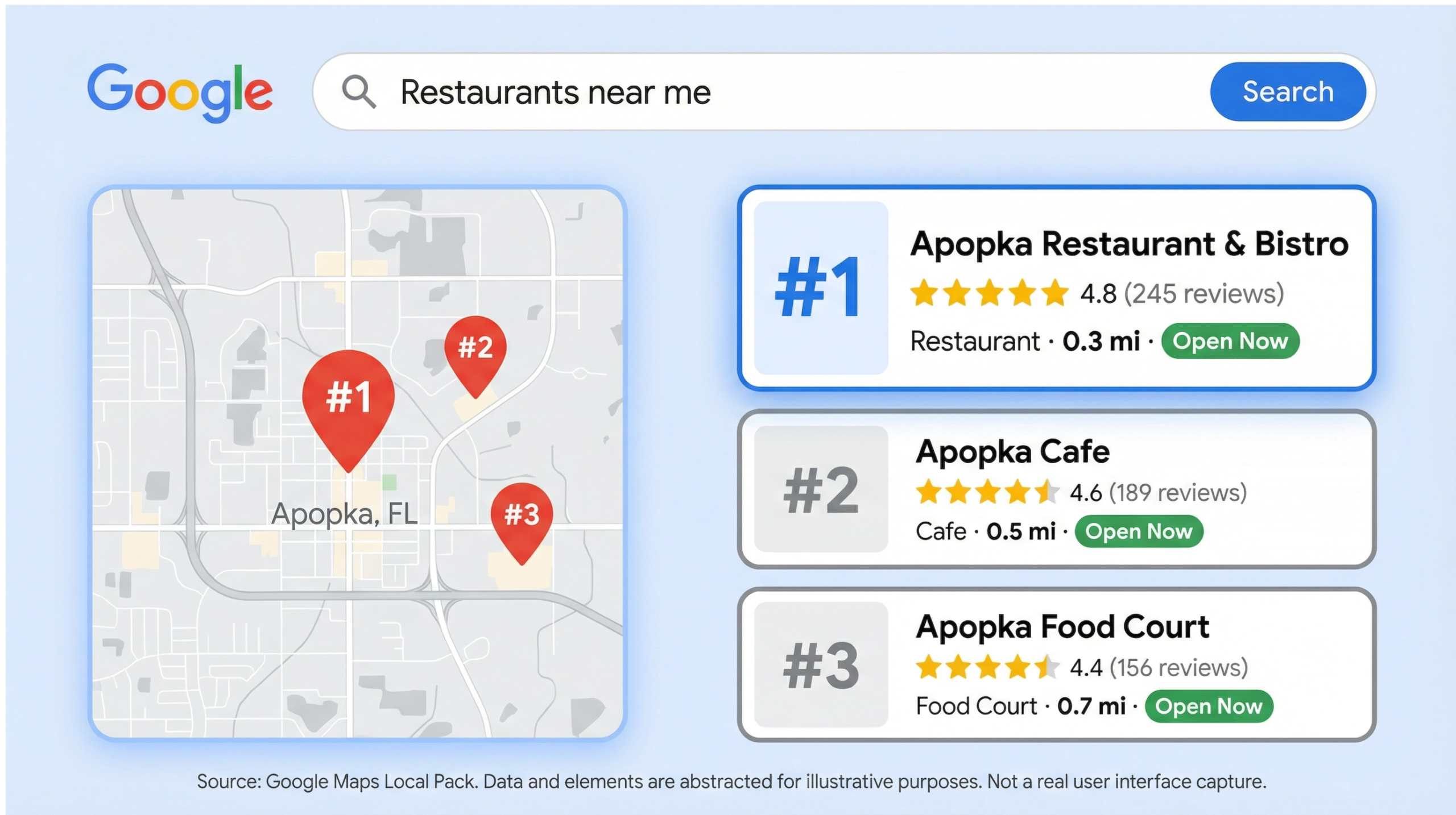 Apopka Google Maps SEO example showing businesses ranking in the Google Maps local 3-pack