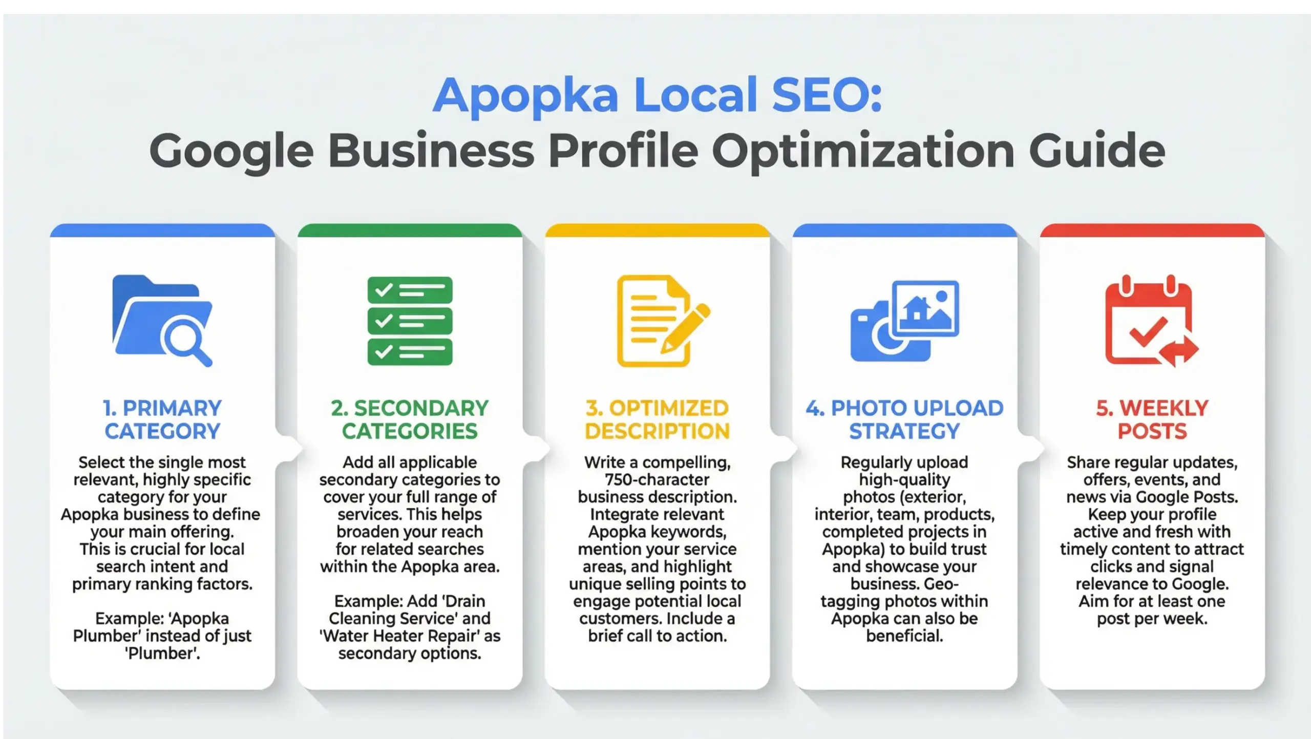 Apopka local SEO Google Business Profile optimization infographic with categories reviews and photos strategy