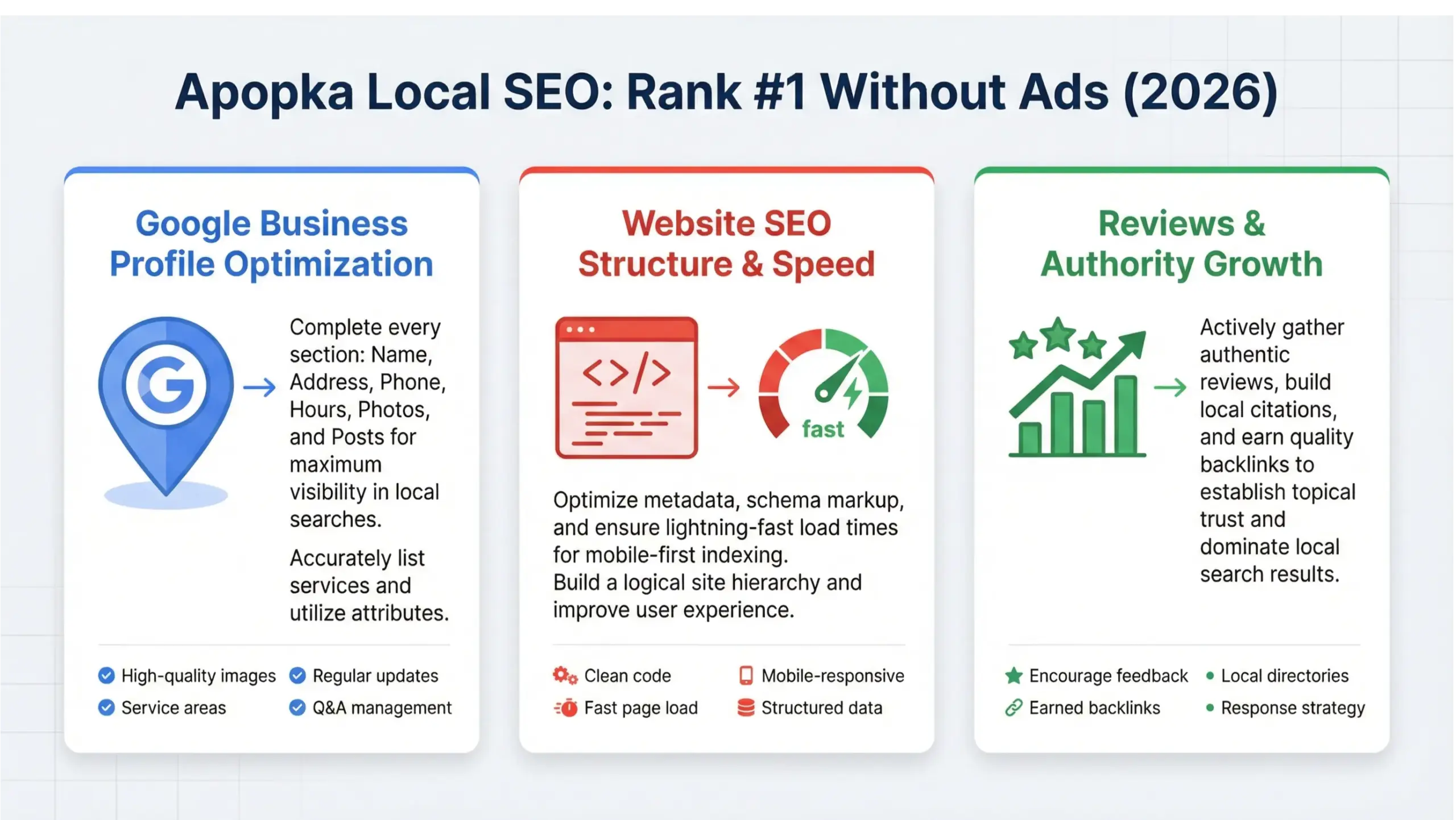 Apopka local SEO infographic showing Google Maps ranking strategy and organic growth steps for 2026