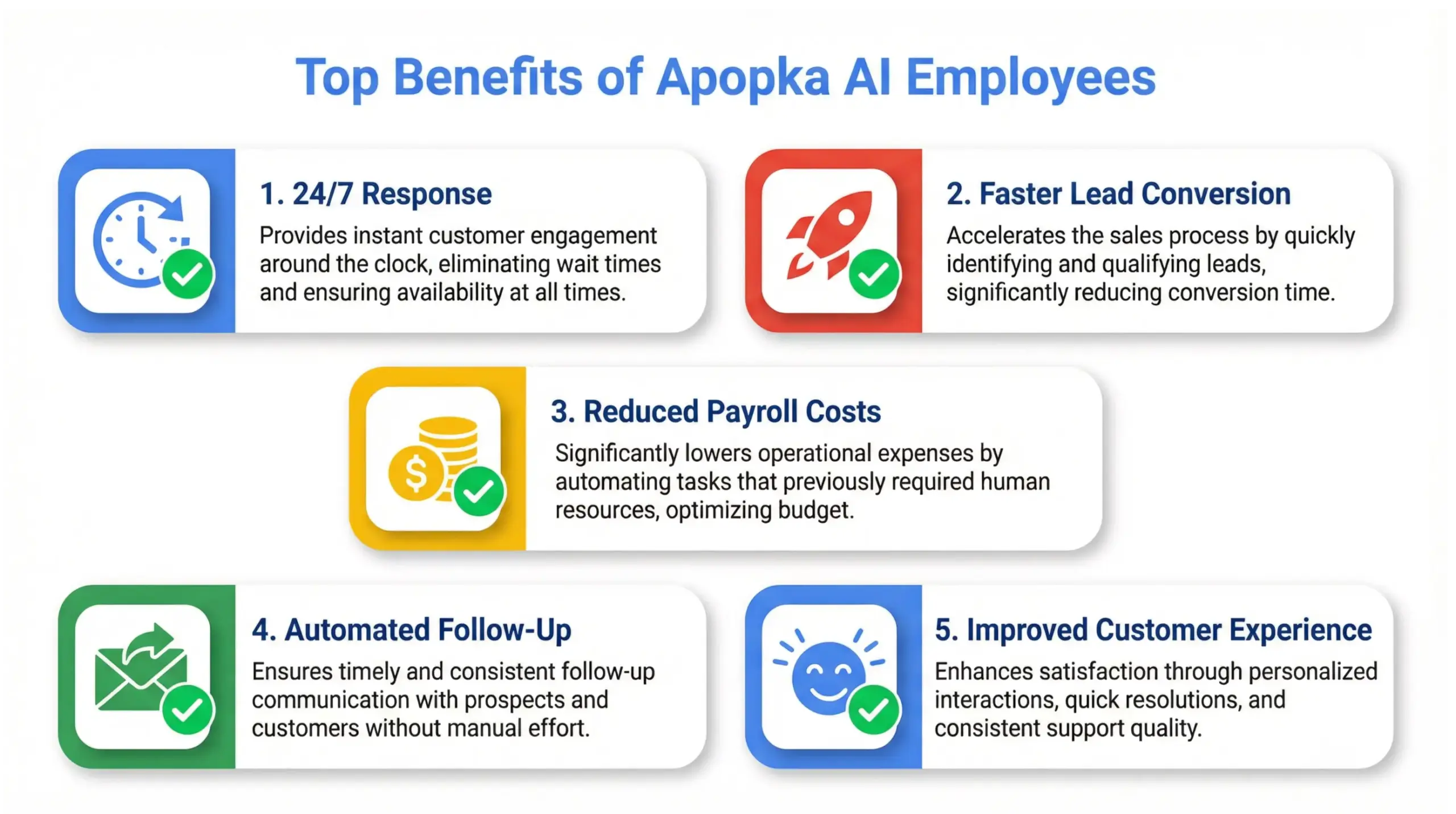 Benefits of Apopka AI employees infographic showing faster response times, automation, and improved lead conversion