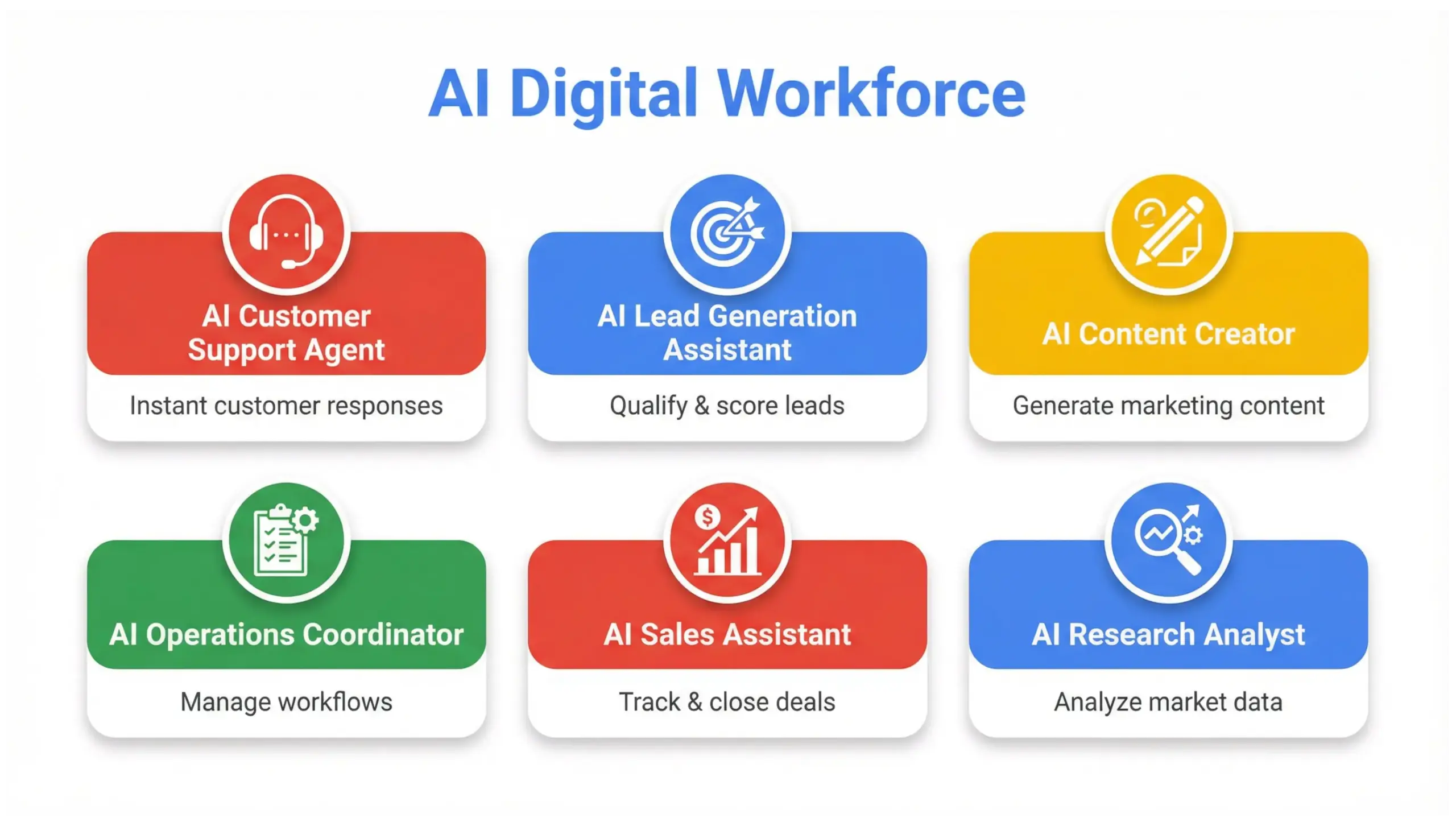 build AI employee digital workforce roles infographic for business automation