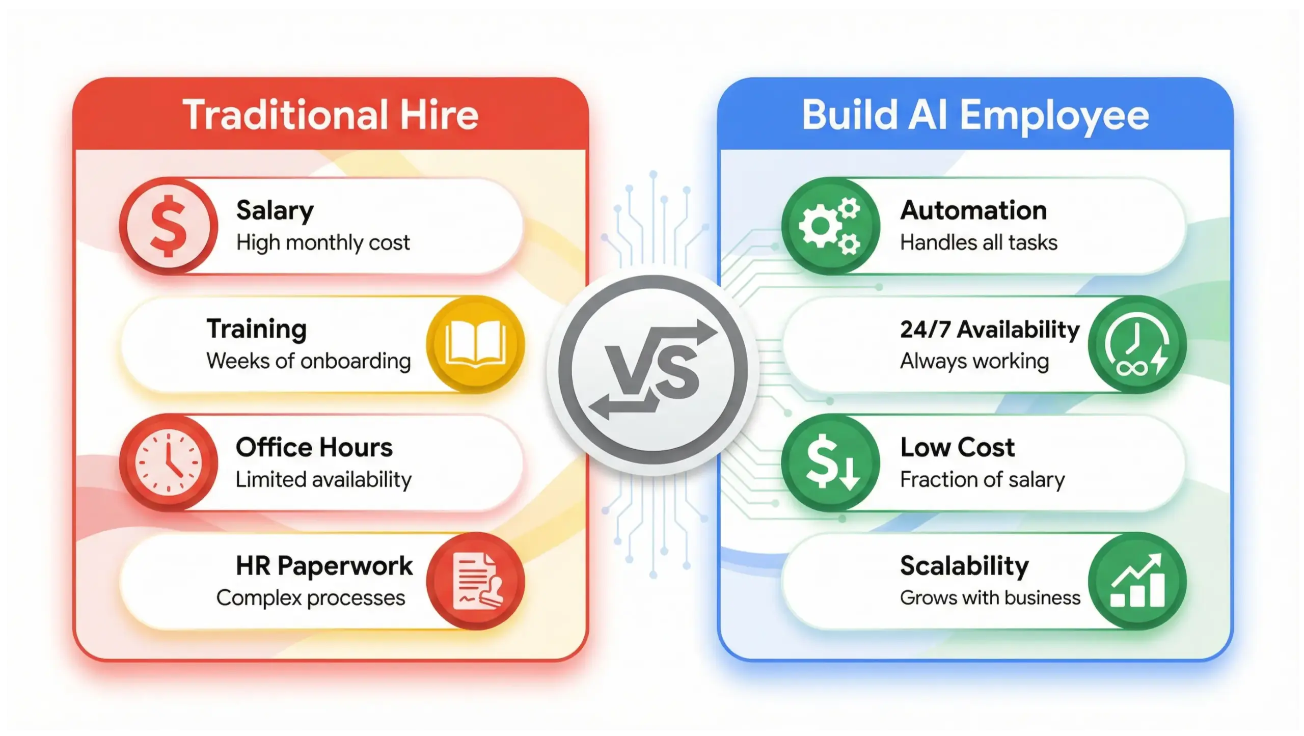 build AI employee vs hiring staff cost comparison infographic for small businesses