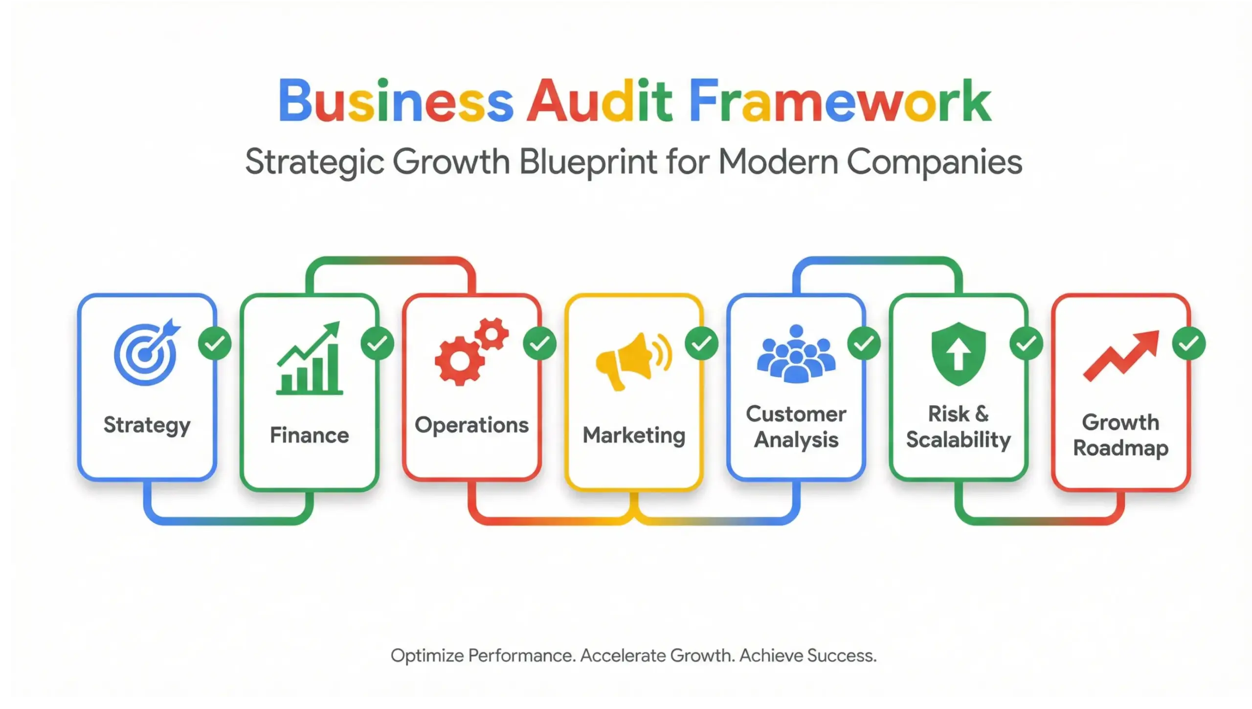 Business audit framework infographic showing strategic review, financial analysis, operational audit, marketing evaluation, and growth roadmap in Google-style colors