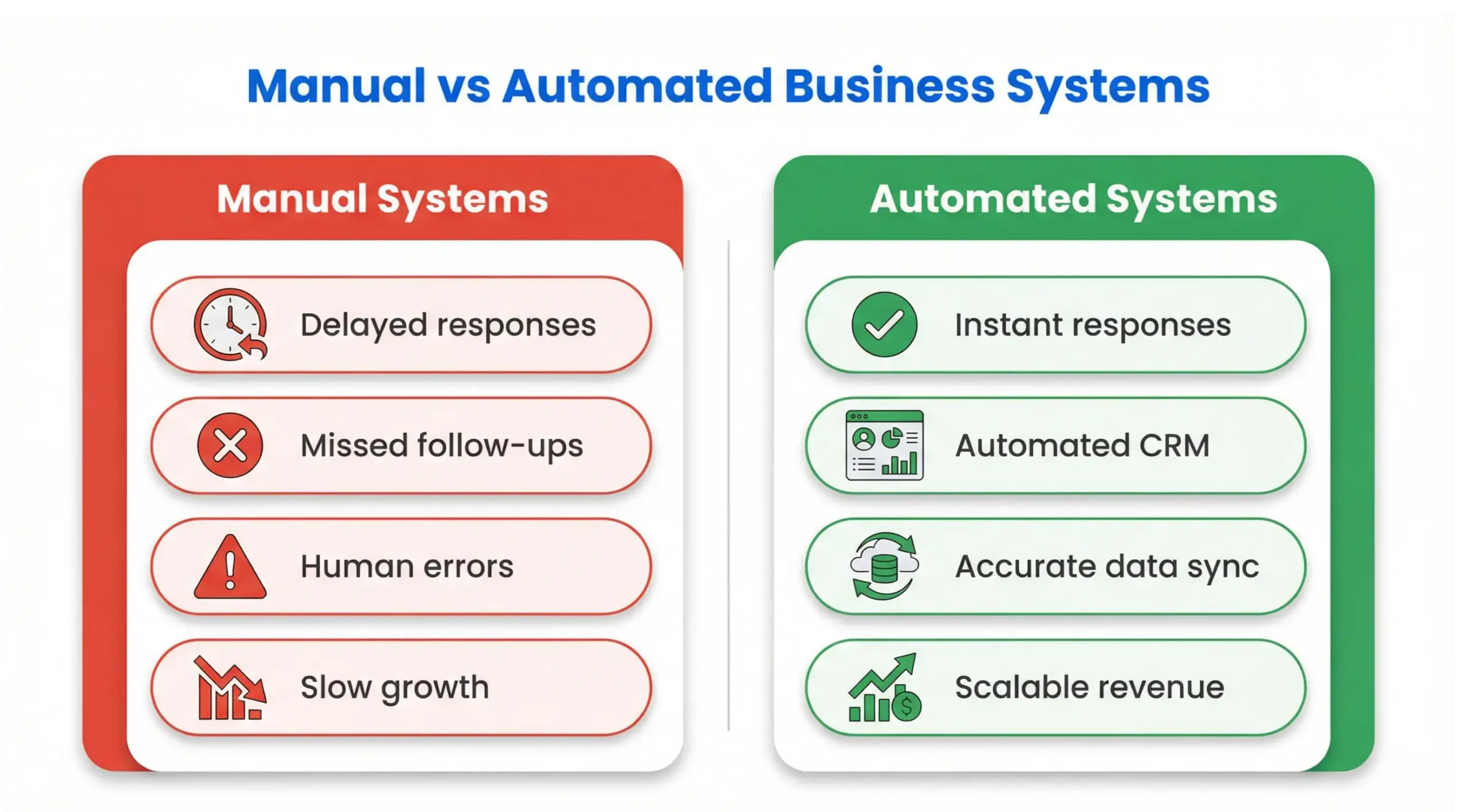 business automation guide comparison infographic manual systems vs automated systems efficiency and revenue impact