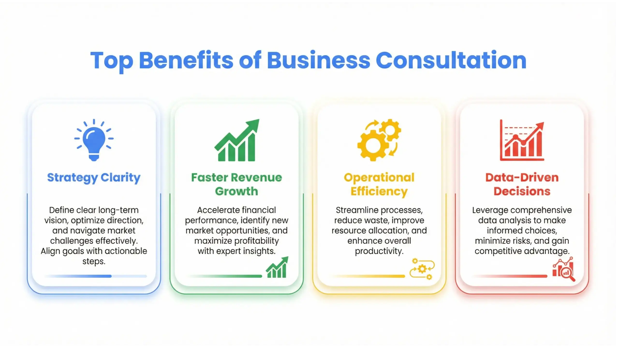 Business consultation benefits infographic showing ROI, strategy clarity and business scaling advantages
