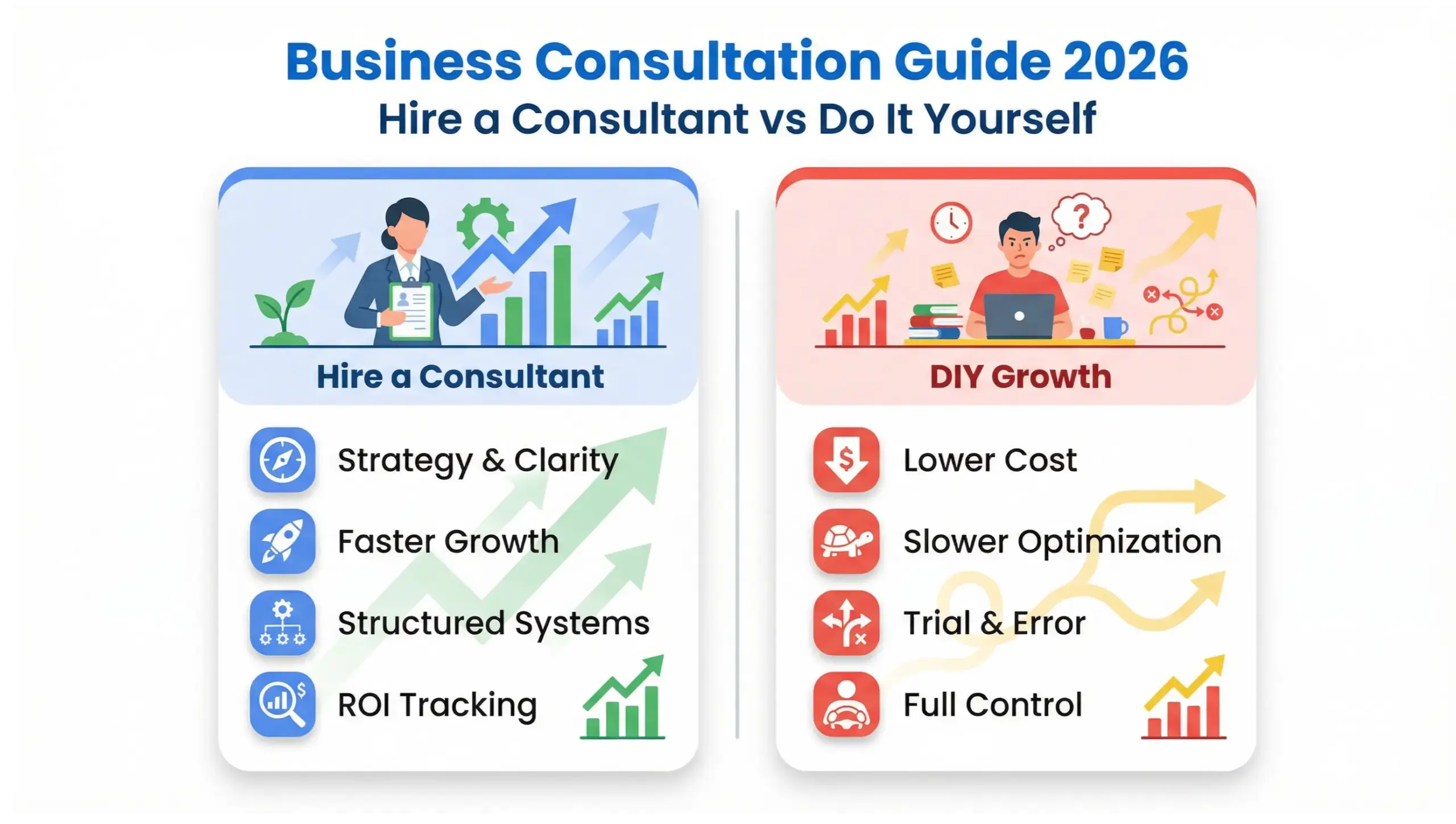 Business consultation guide infographic showing hire a consultant vs DIY comparison for business growth strategy