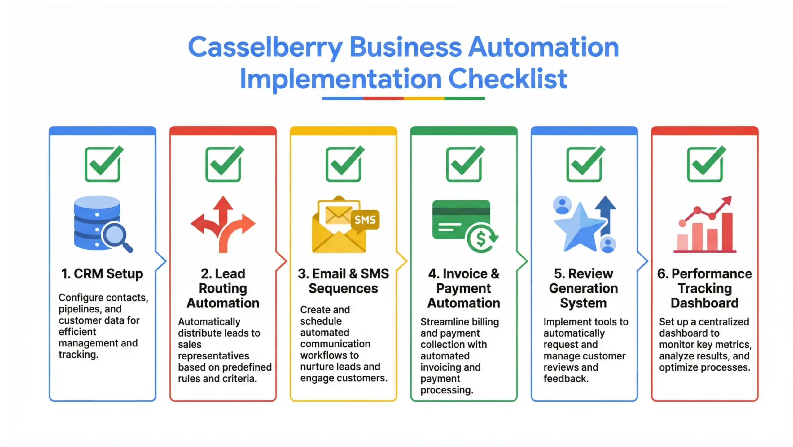  Checklist infographic for casselberry business automation implementation including CRM setup, integrations, and automated review systems