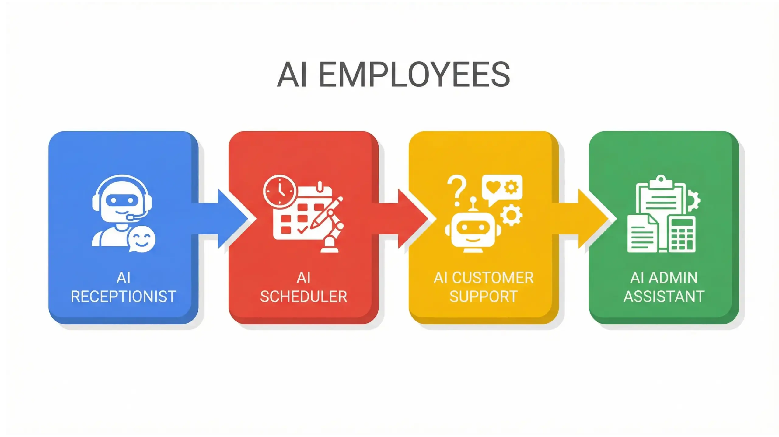 DeBary AI solutions infographic explaining AI employees for local businesses