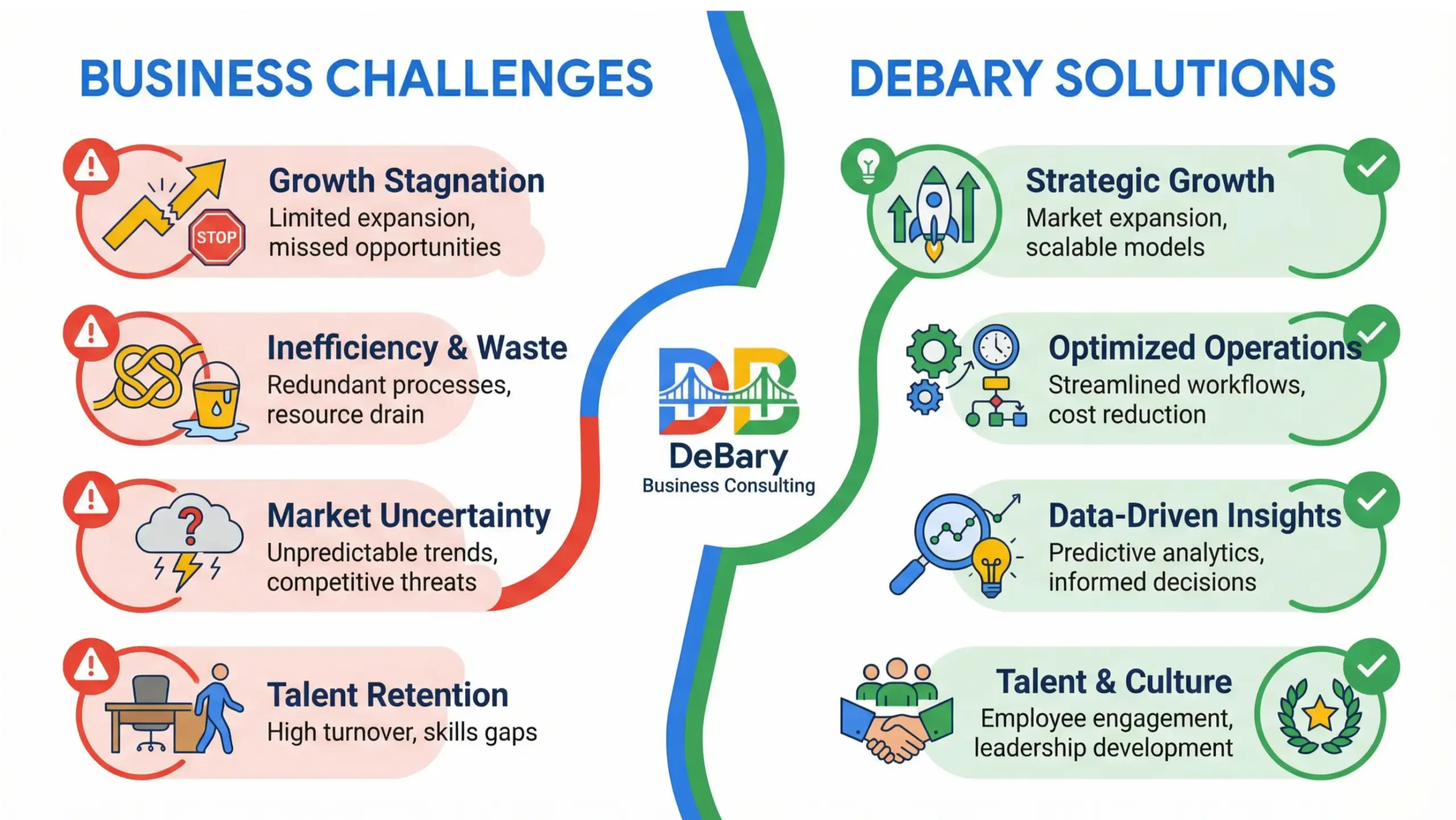 DeBary business consulting infographic comparing common local business problems with strategic consulting solutions