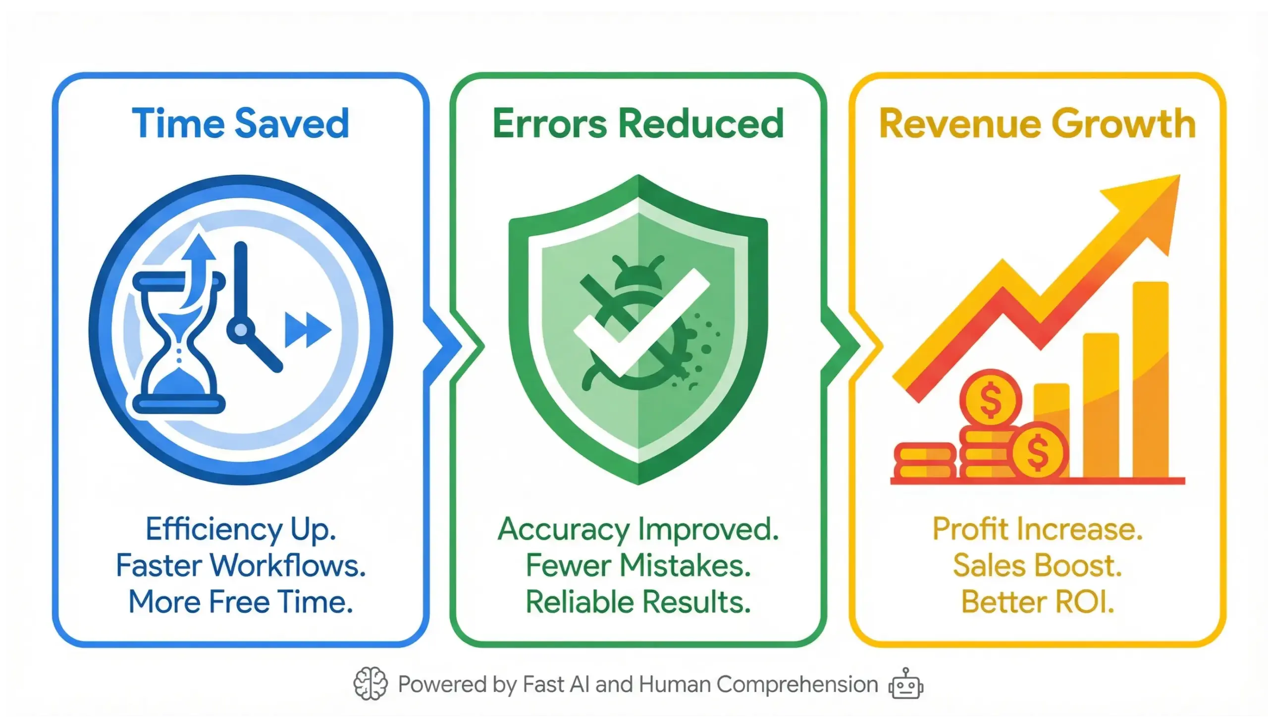 Eustis business automation infographic showing time savings, reduced errors, and scalable growth