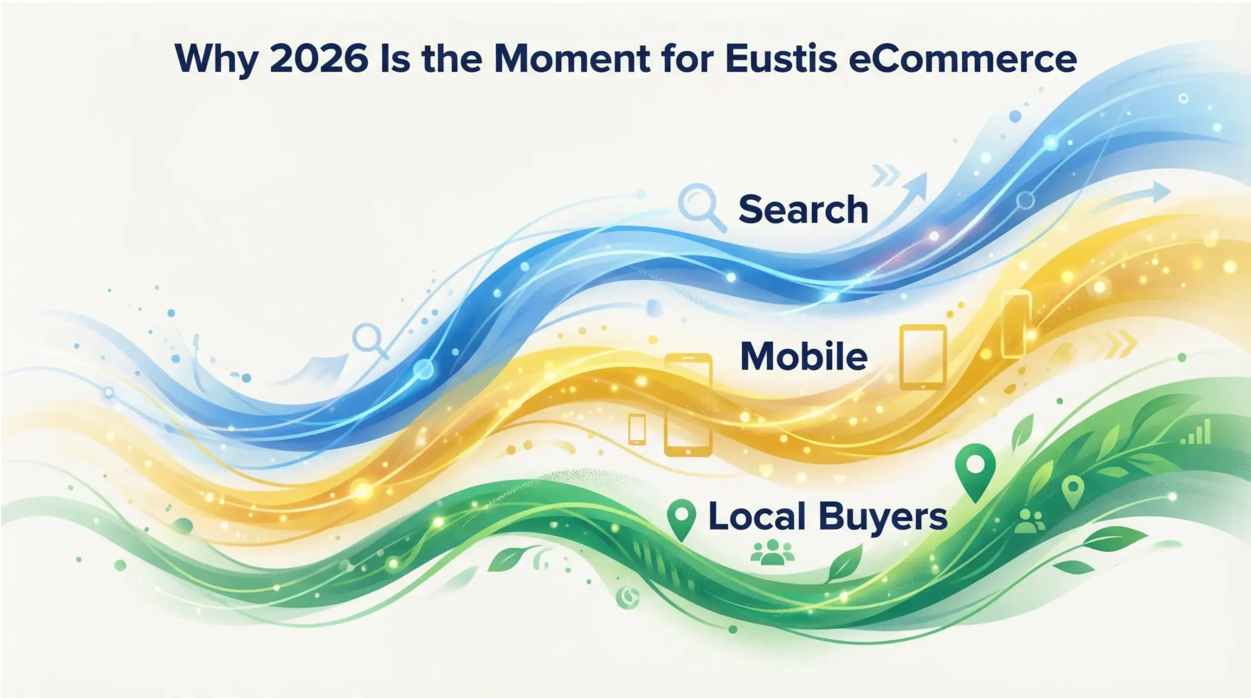Eustis eCommerce opportunities infographic visualizing digital buying behavior and market momentum for local businesses in 2026