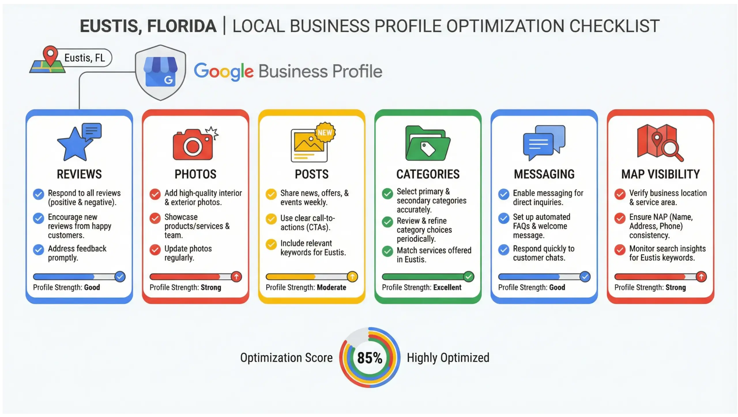 Eustis SEO infographic showing Google Business Profile optimization for local visibility