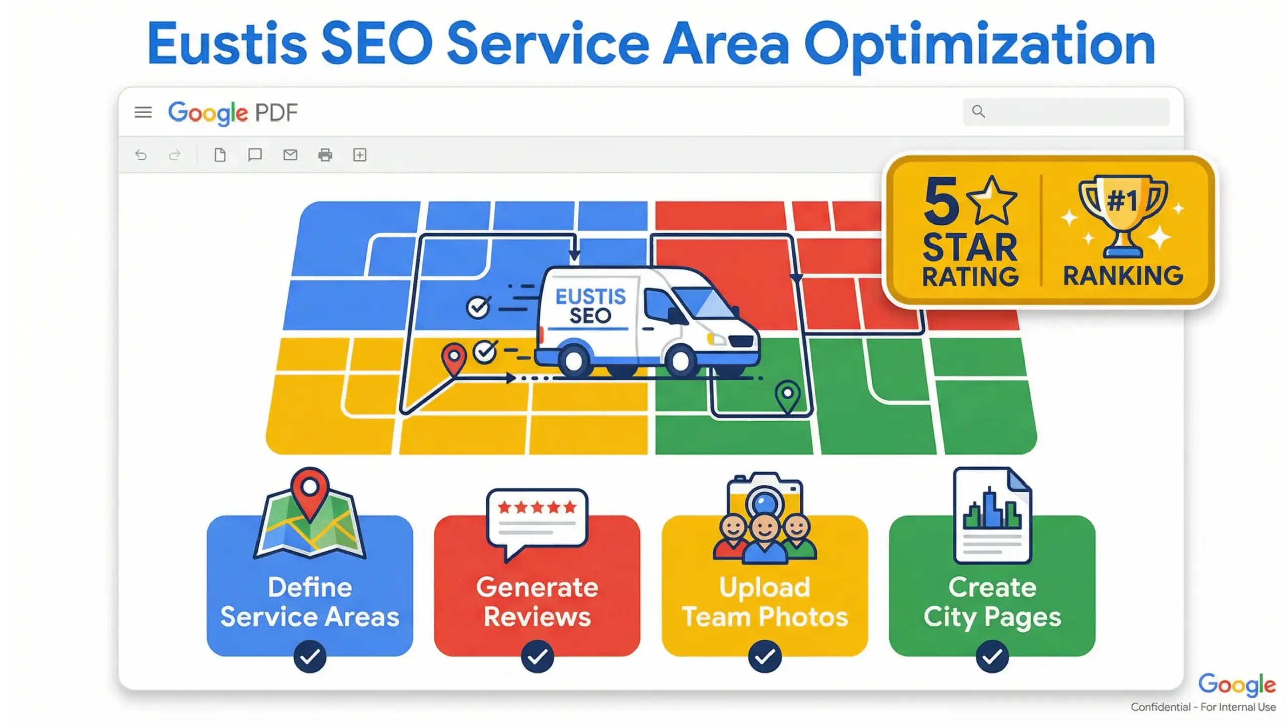 Eustis SEO service area business optimization infographic for Google Maps visibility