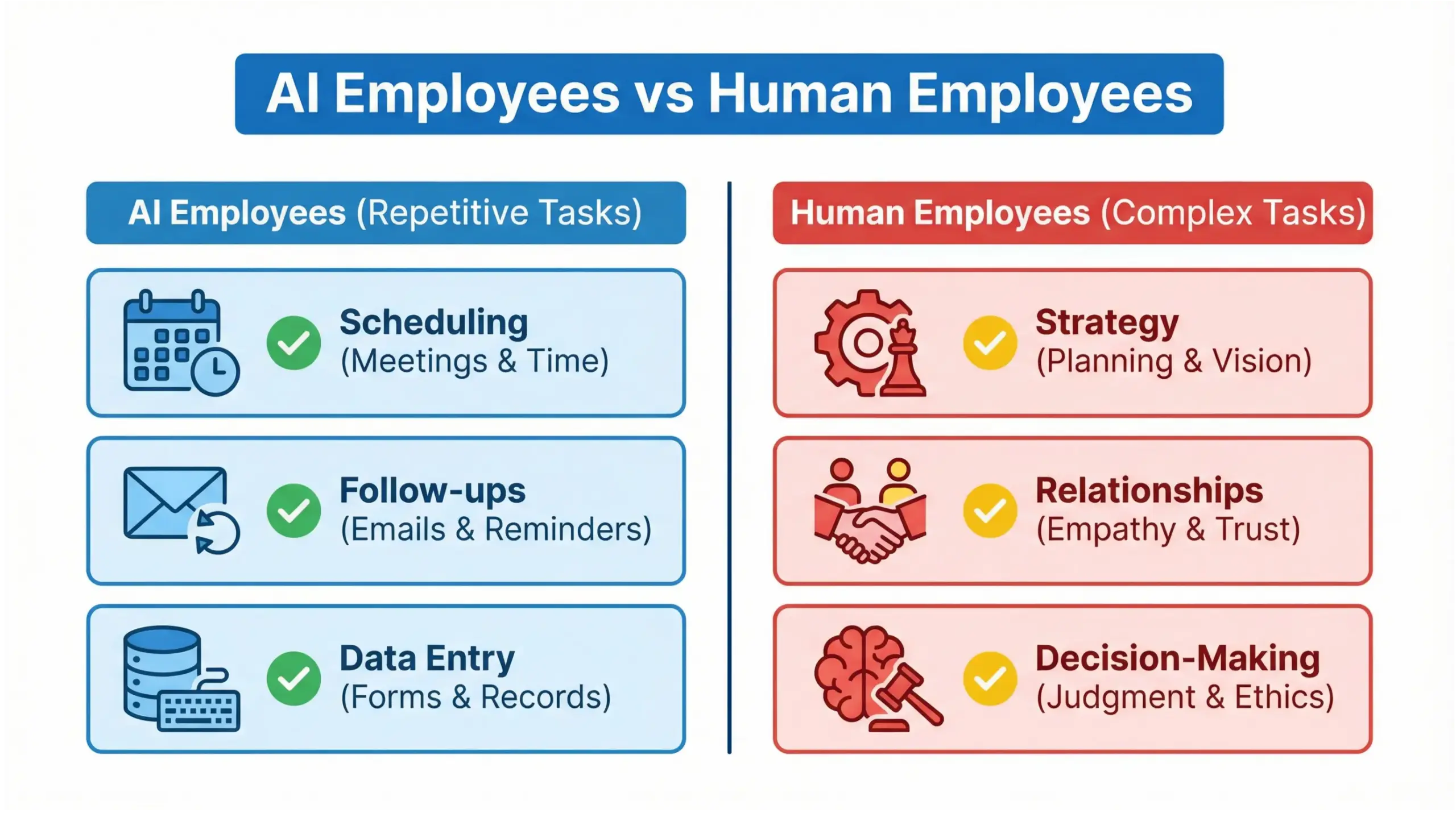 Fern Park AI solutions infographic comparing AI employees versus human staff tasks