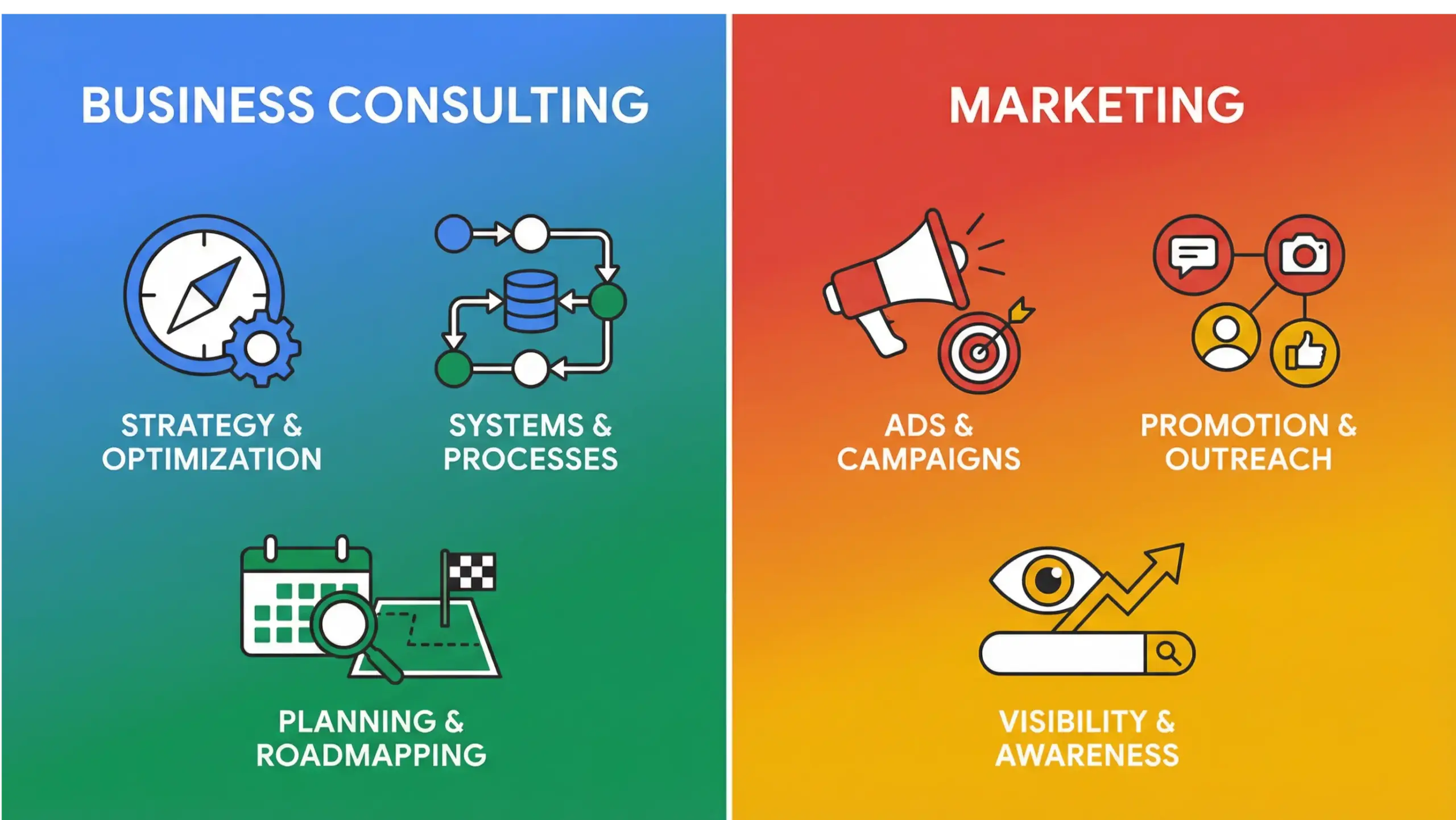 Fern Park business consulting infographic comparing business consulting vs marketing strategy