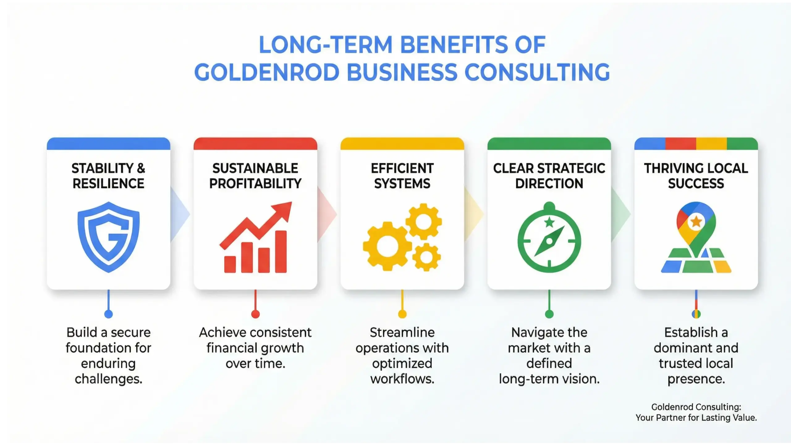 Goldenrod business consulting infographic highlighting long-term business growth benefits