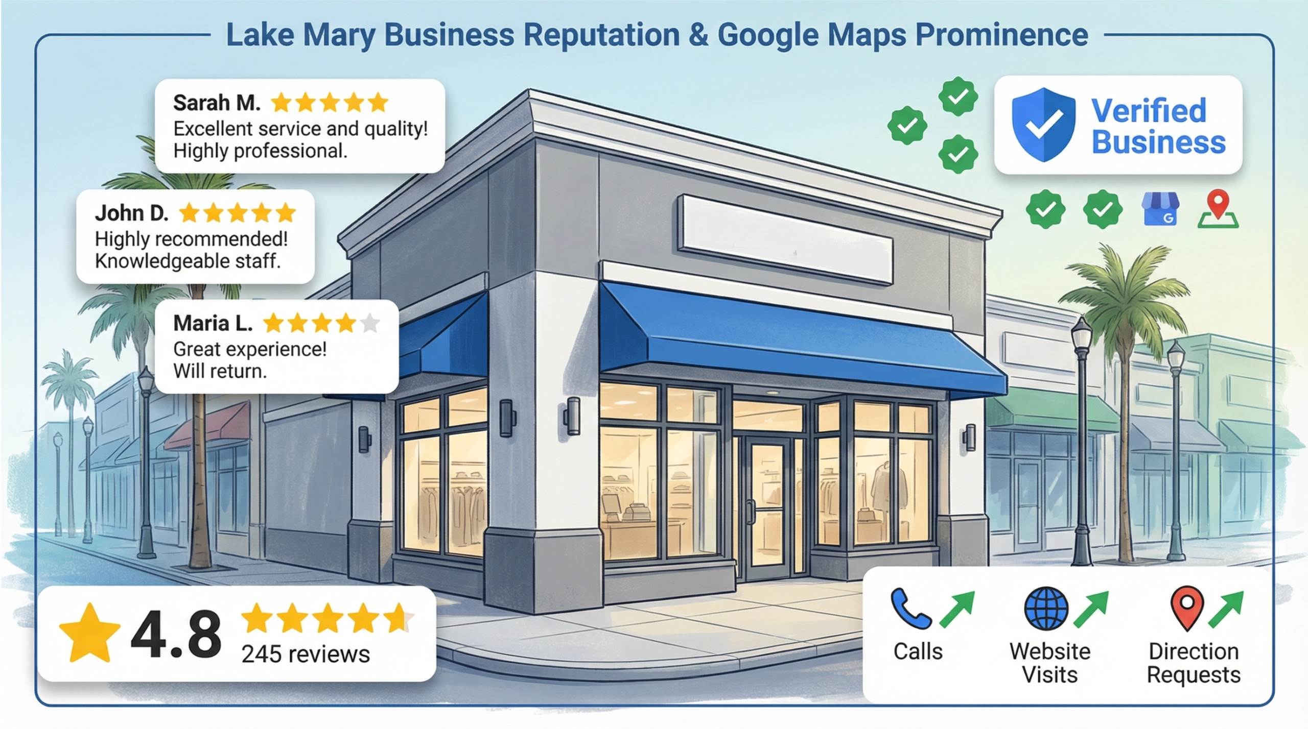 Trusted Lake Mary business storefront with customer reviews and local reputation signals