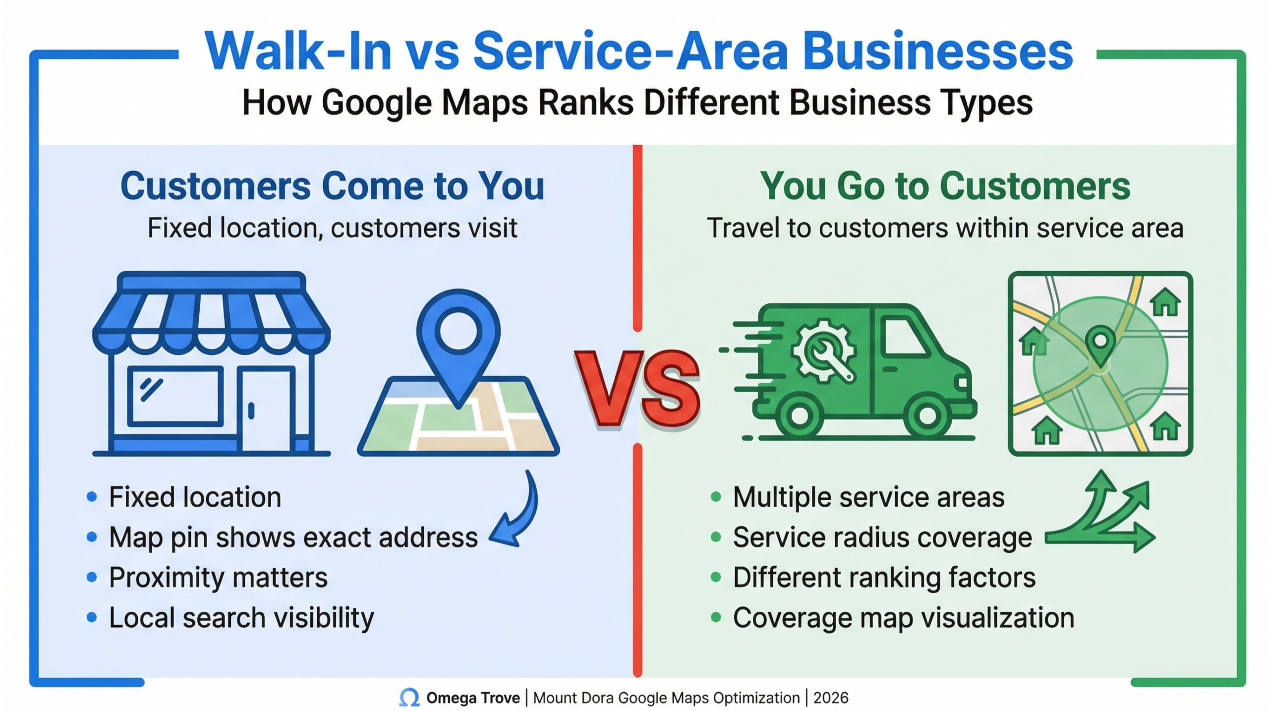 Google Maps optimization Mount Dora comparison image showing walk-in business versus service-area business ranking strategy