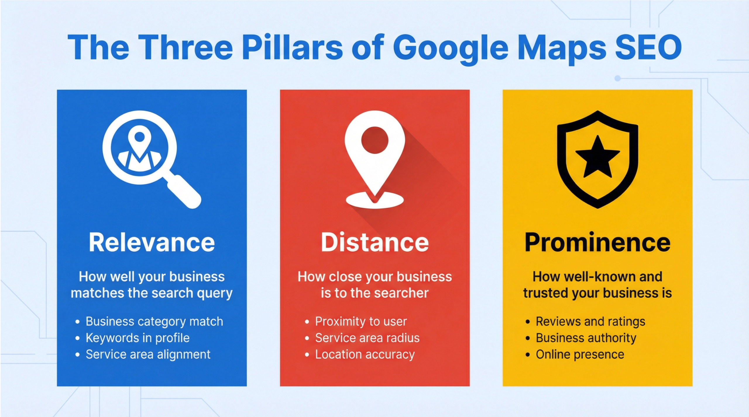 Google Maps SEO Eustis infographic comparing walk-in businesses versus service-area businesses on Google Maps