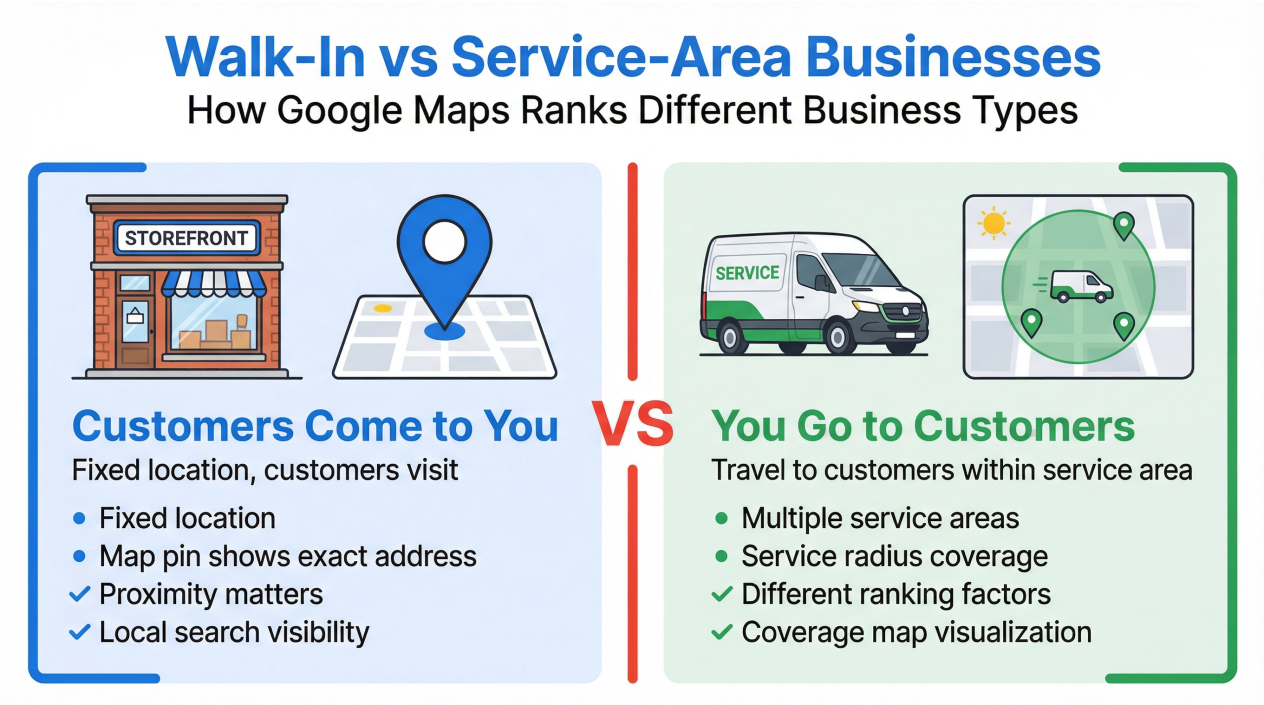 Google Maps SEO Eustis infographic showing relevance, distance, and prominence ranking pillars in a colorful layout