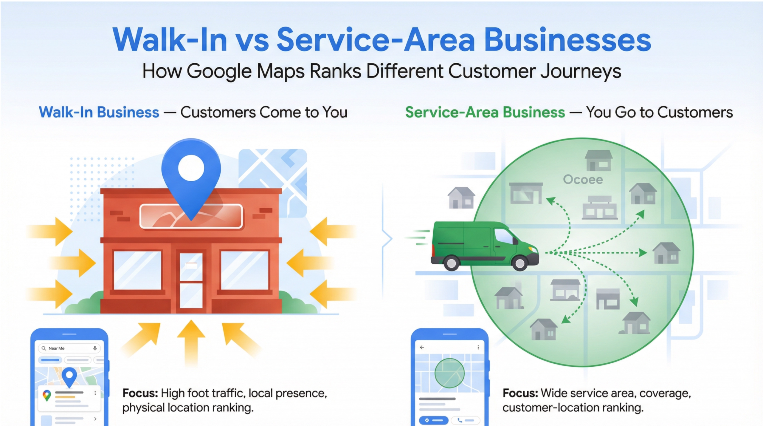 Google Maps SEO Ocoee infographic showing customer journey differences between walk-in businesses and service-area businesses
