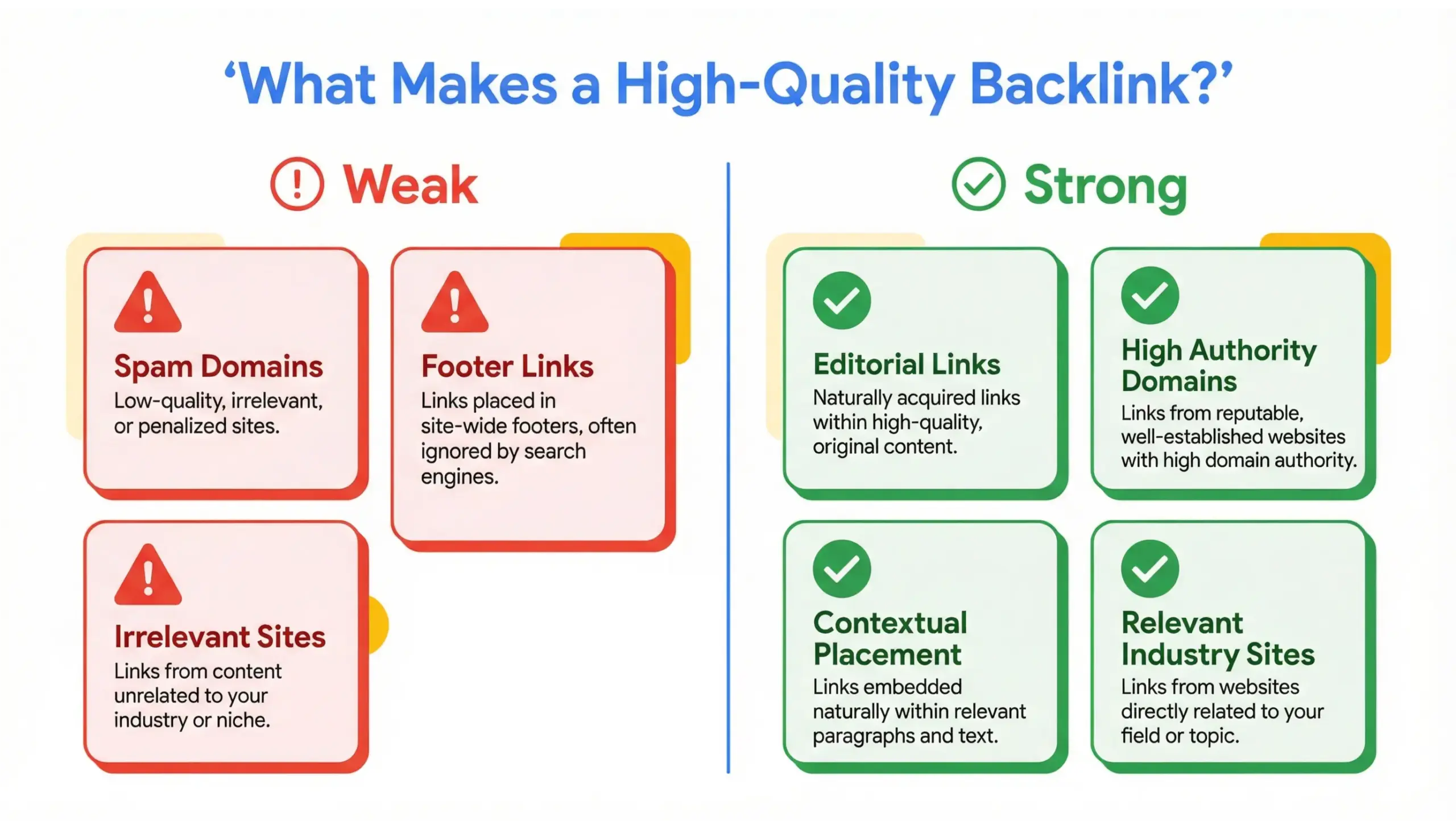 High-quality backlink building signals infographic showing authority and relevance factors