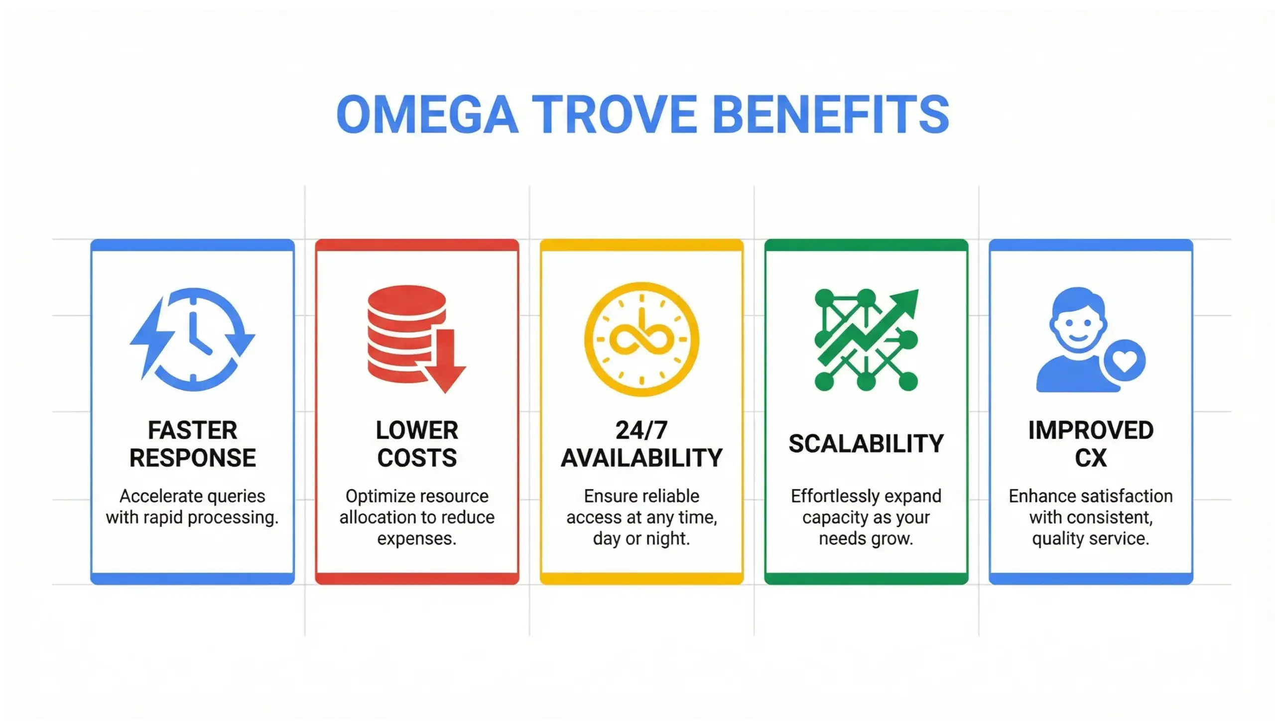 Lake Mary AI solutions infographic showing benefits of AI employees for local businesses