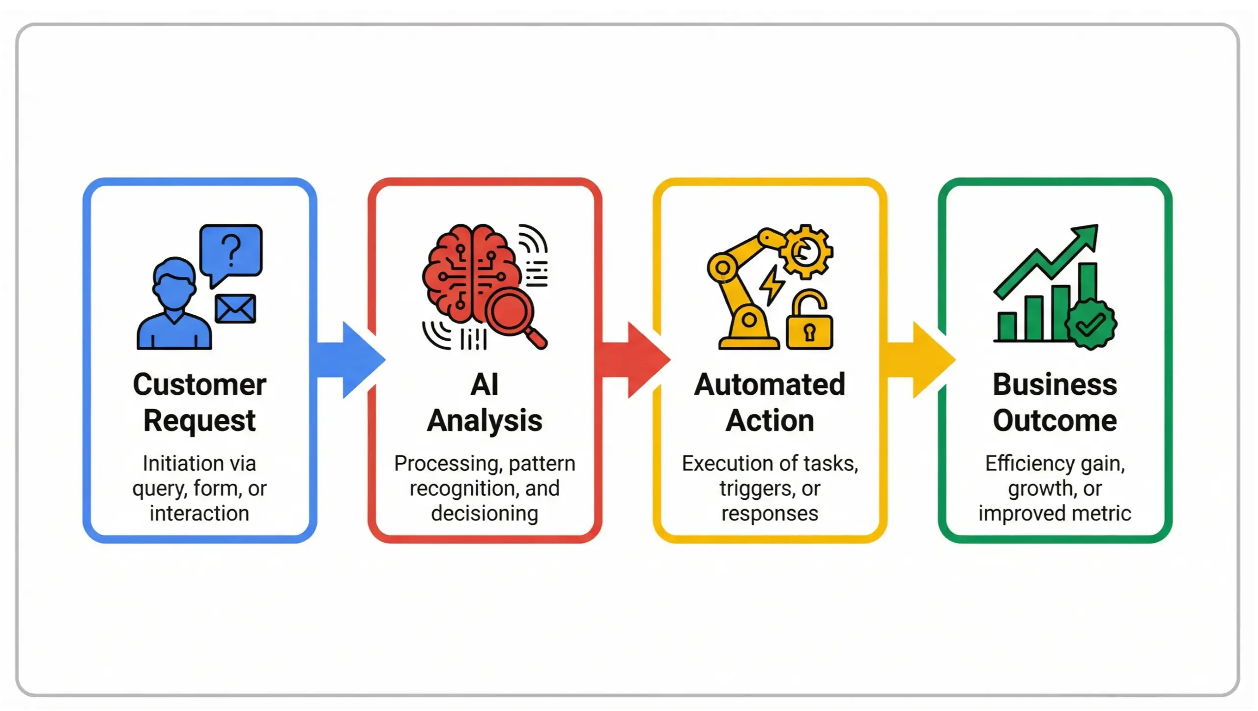 Lake Mary AI solutions infographic showing benefits of AI employees for local businesses