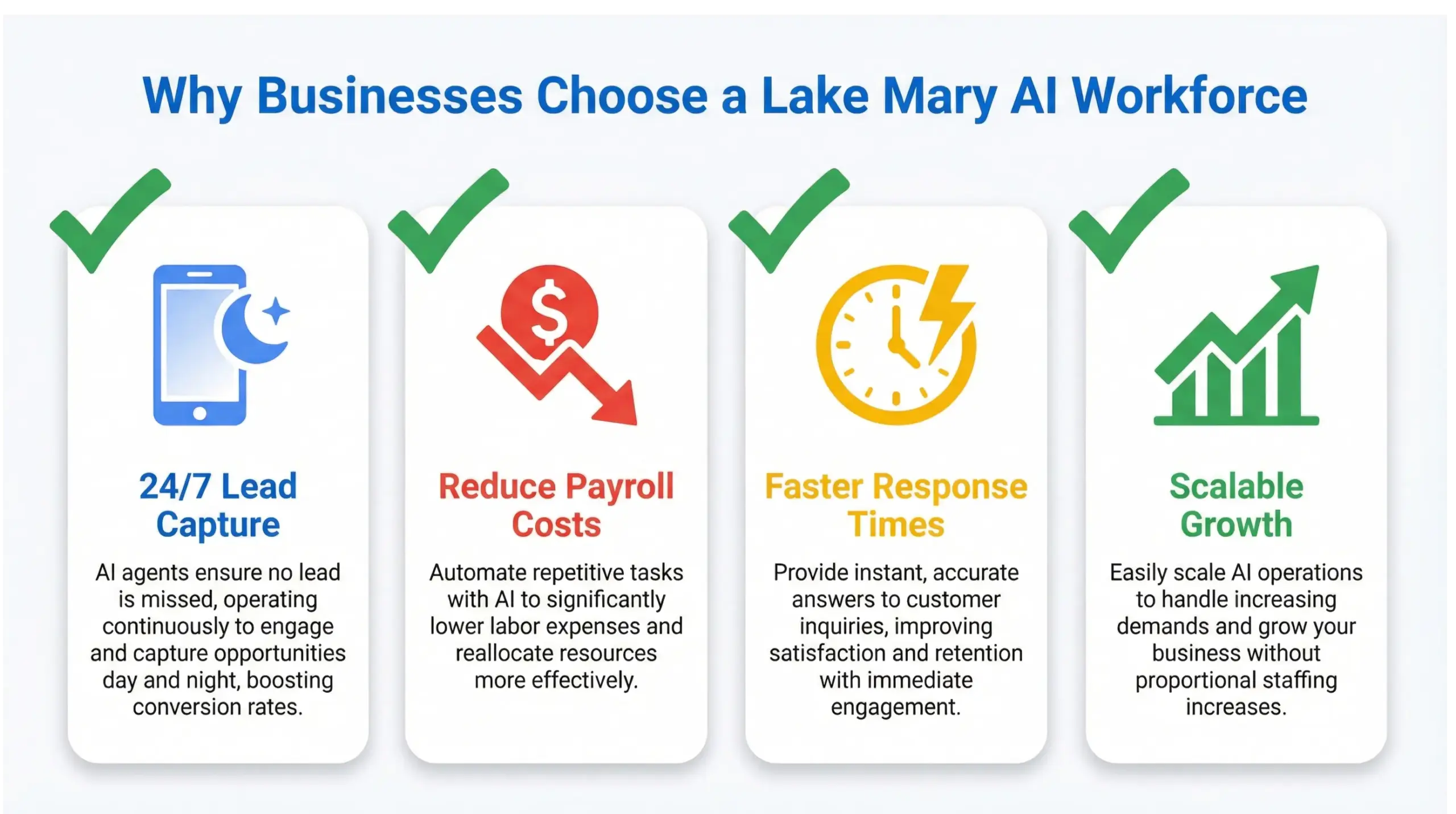 Lake Mary AI workforce benefits infographic showing 24/7 automation, lead capture, reduced payroll and scalable business growth