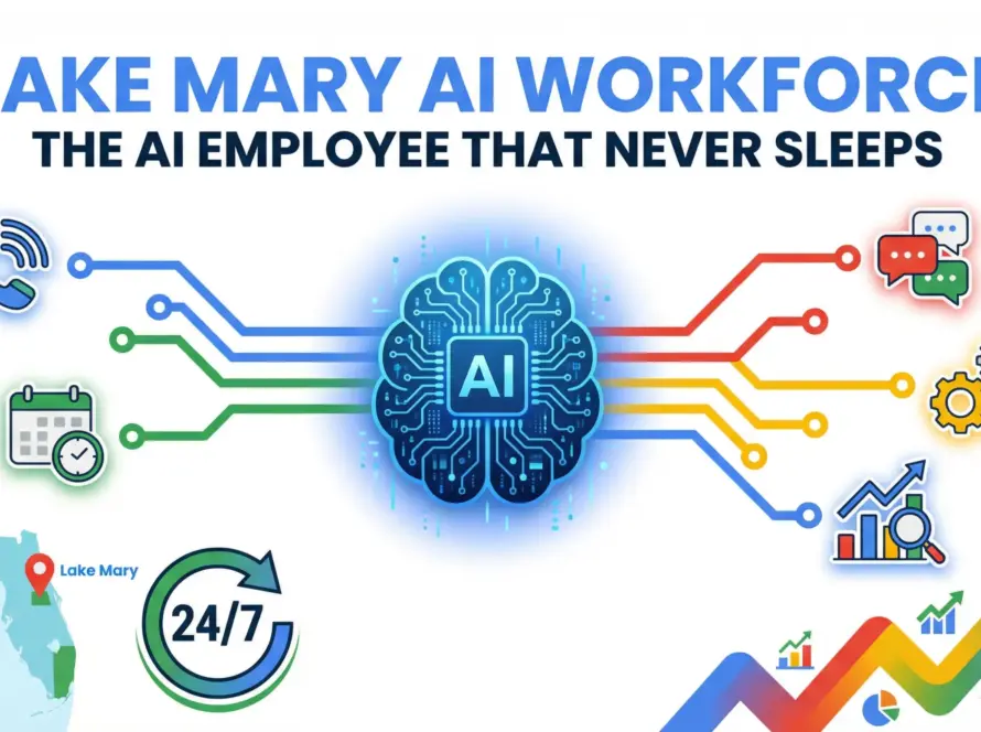 Lake Mary AI workforce infographic showing 24/7 AI employees handling calls, scheduling, automation, and business growth systems