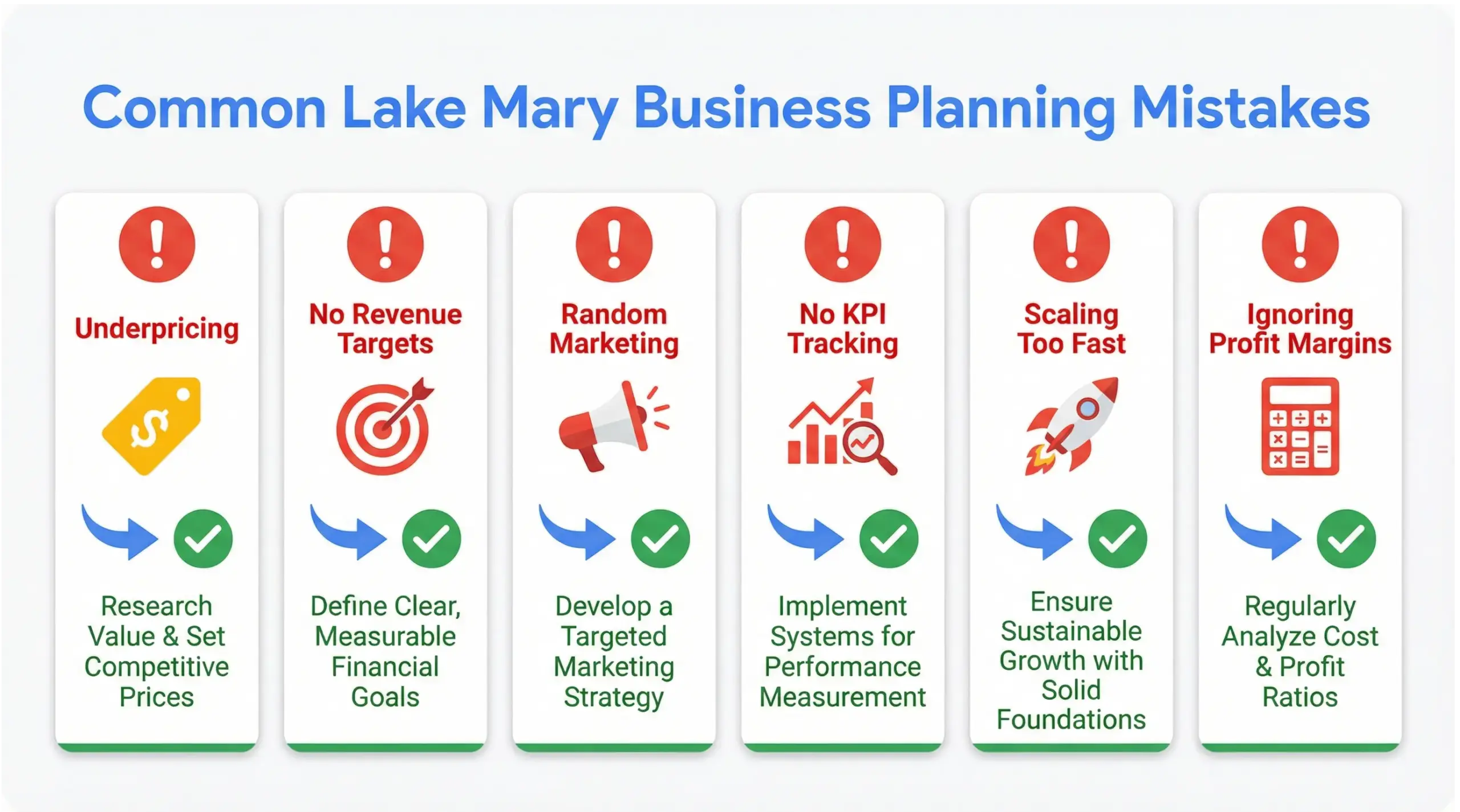 Lake Mary business planning common mistakes infographic for small business growth