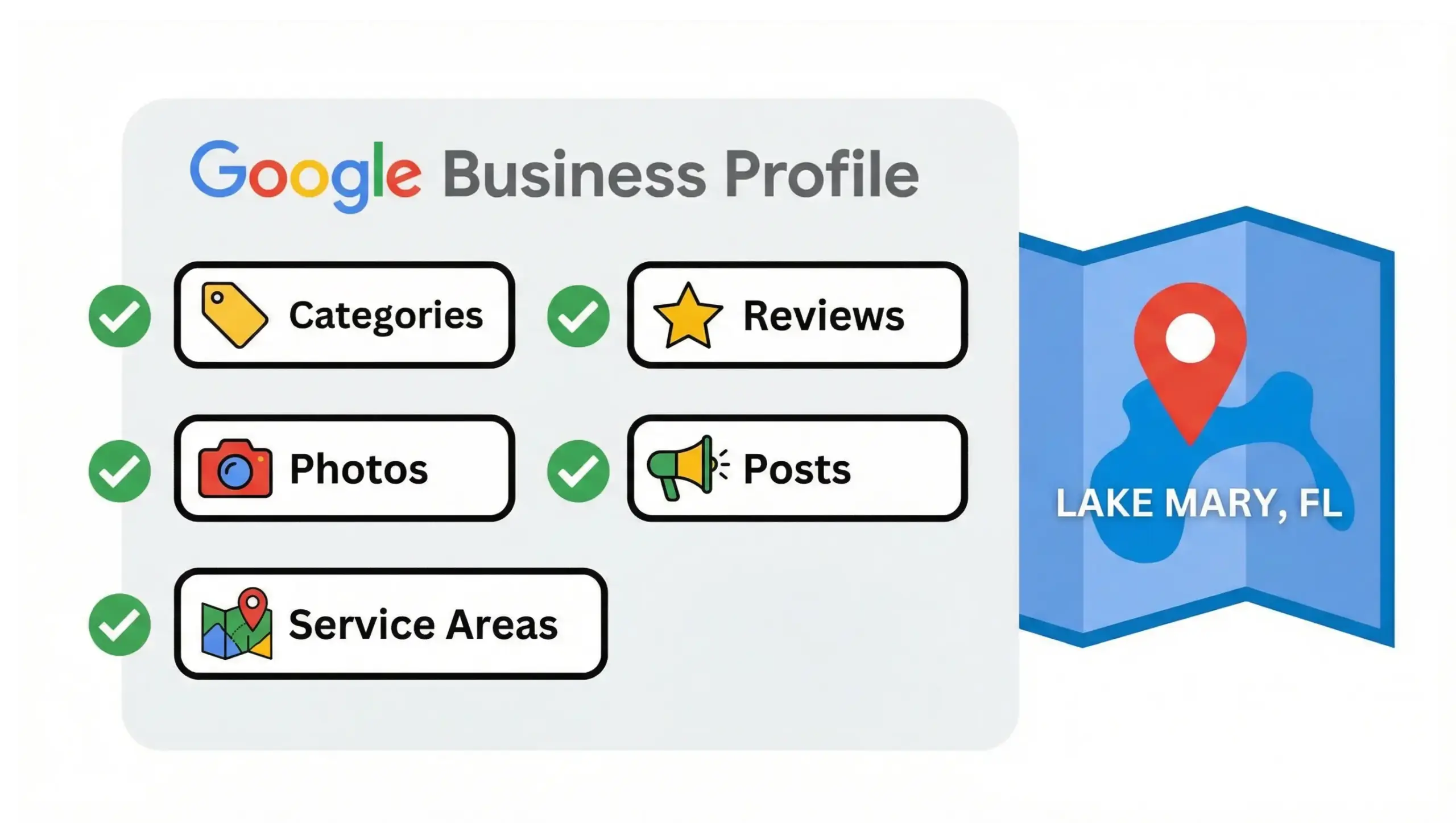 Lake Mary SEO infographic showing Google Business Profile optimization for local rankings and visibility